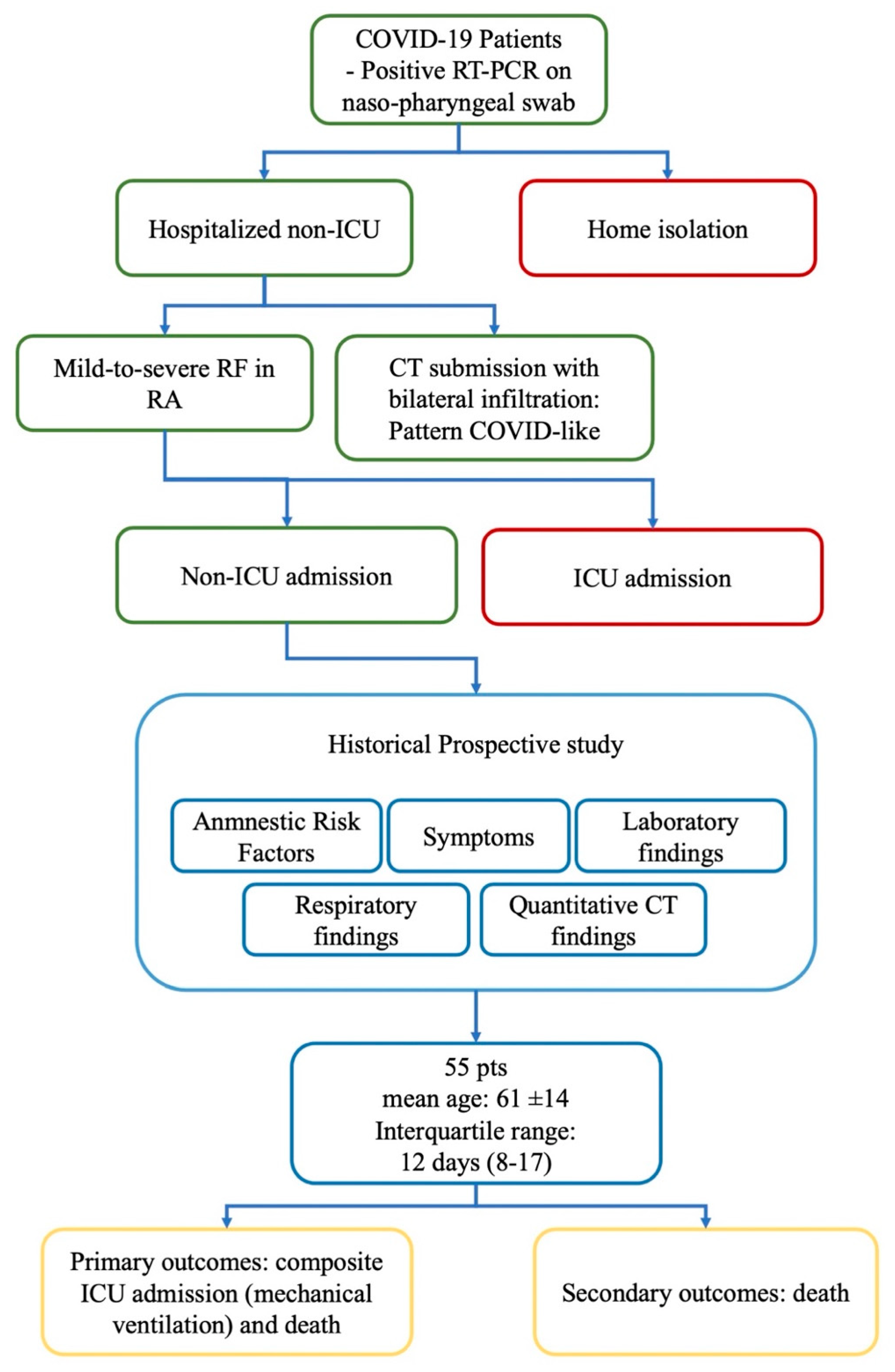 Diagnostics 11 02125 g002 550