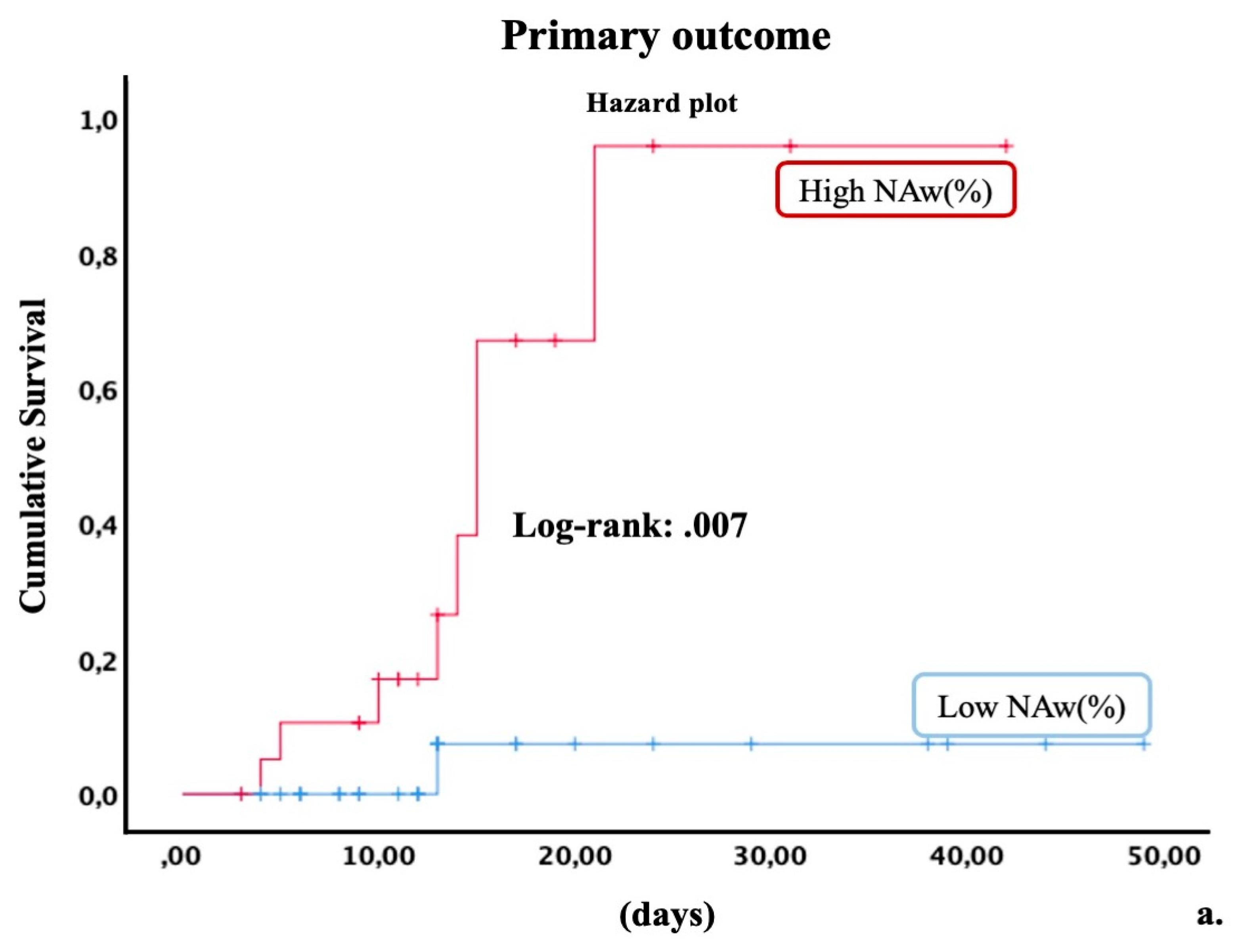 Diagnostics 11 02125 g005a 550