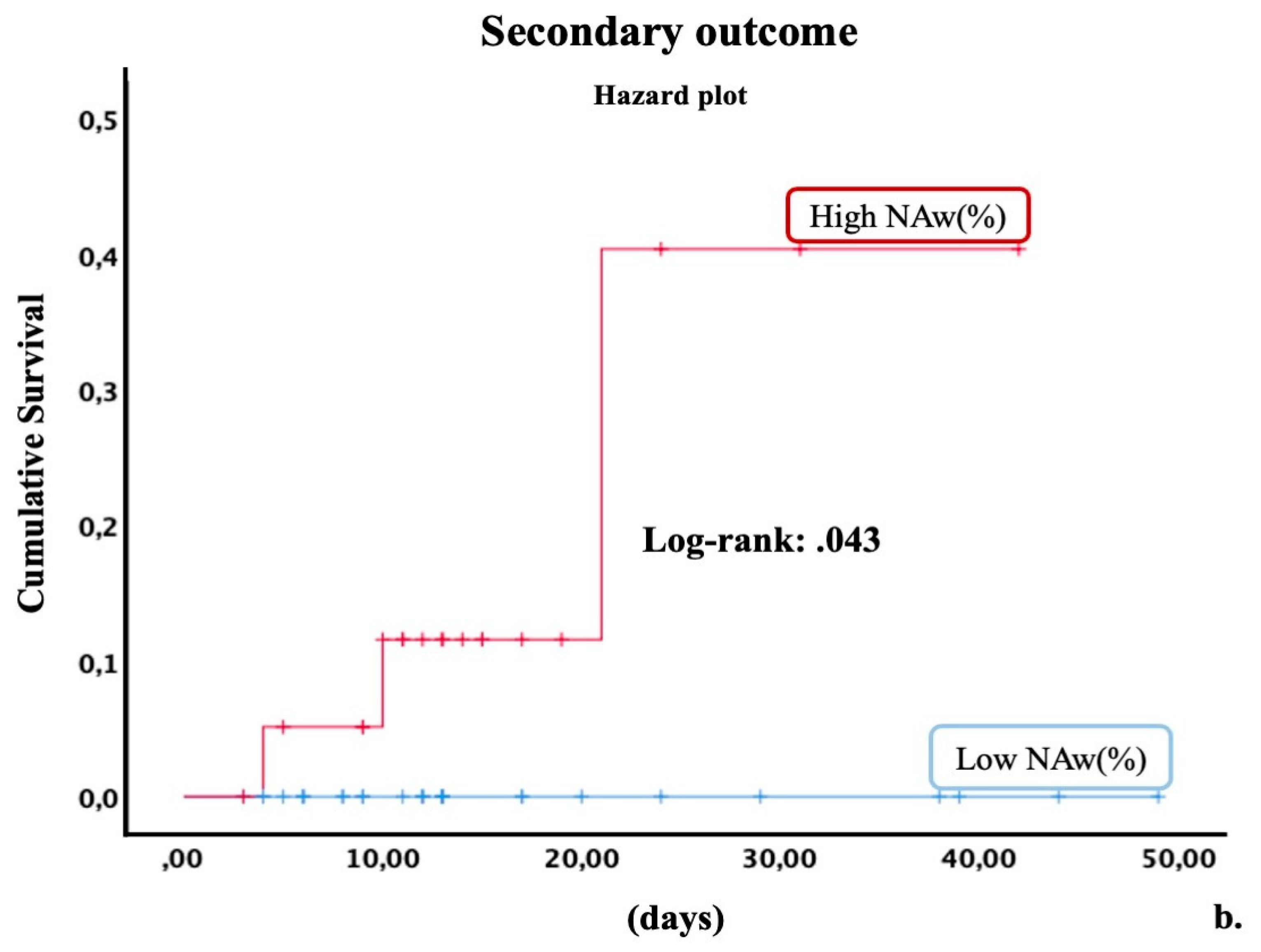 Diagnostics 11 02125 g005b 550