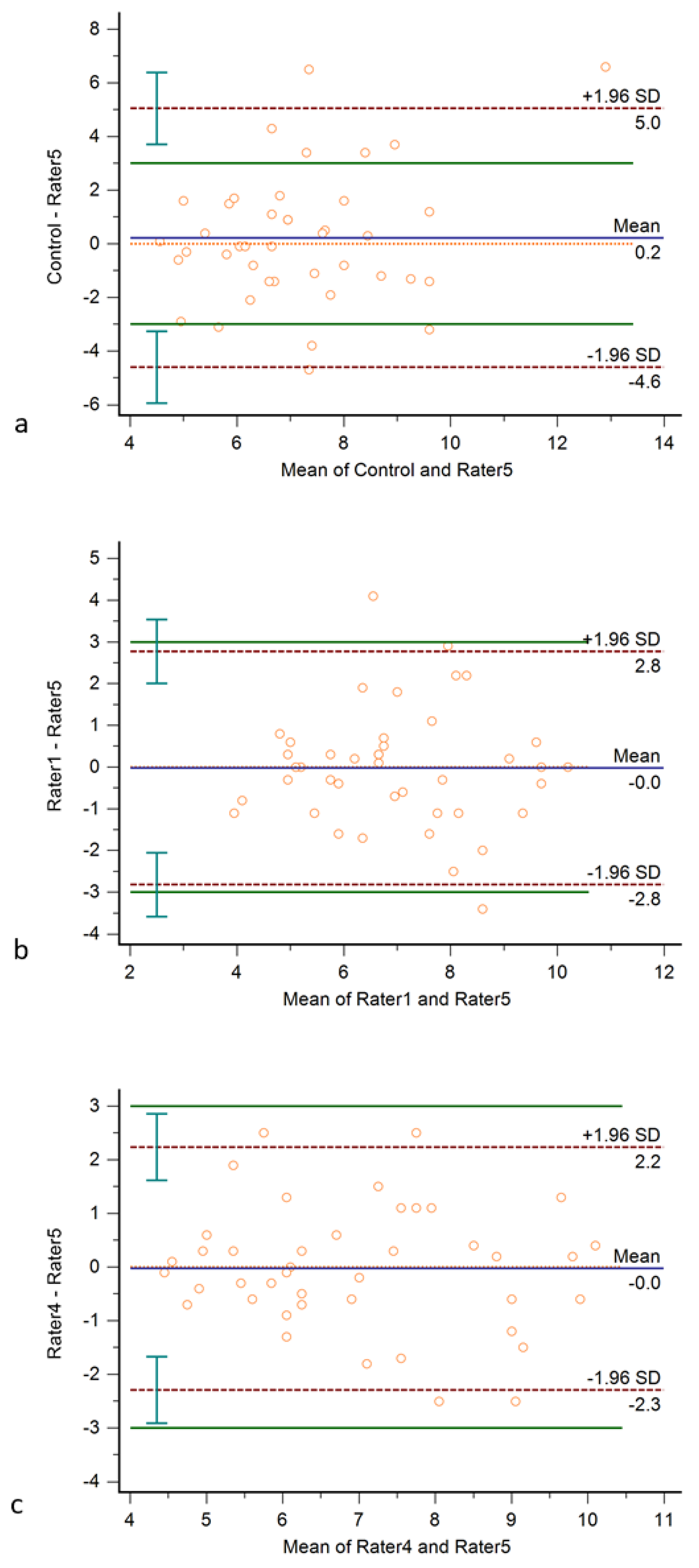 Diagnostics 11 02134 g002