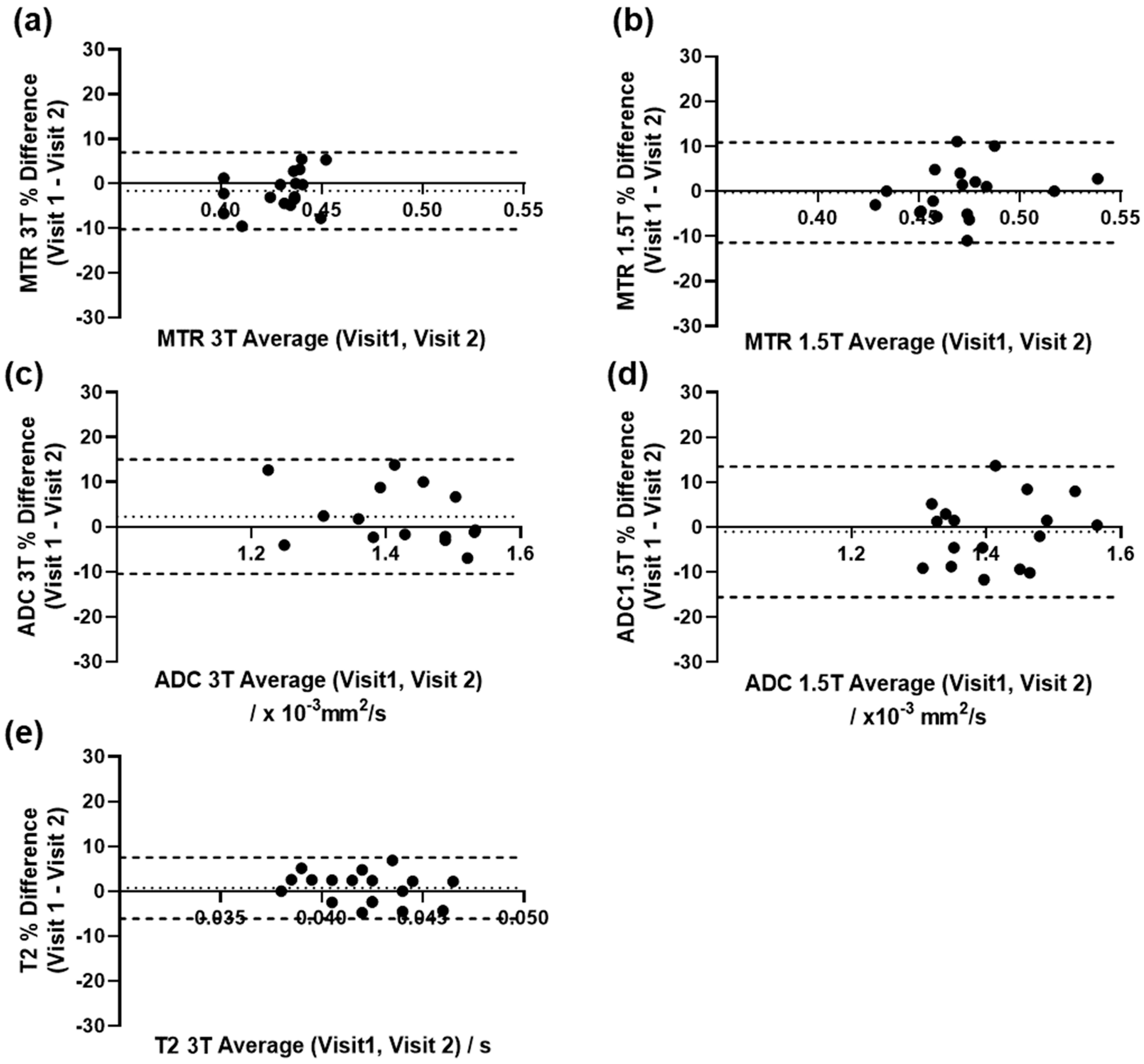 Diagnostics 11 02135 g004