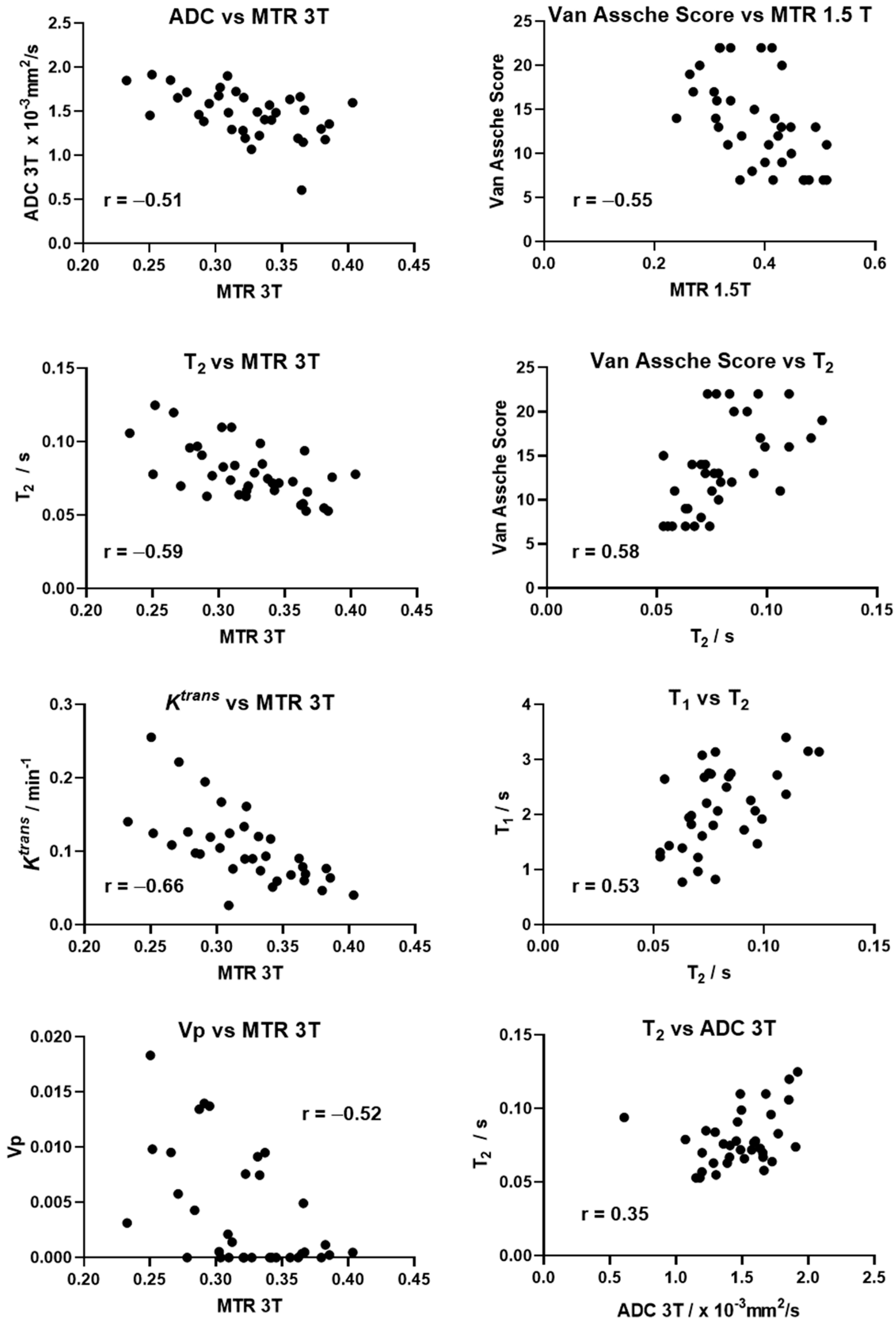Diagnostics 11 02135 g005