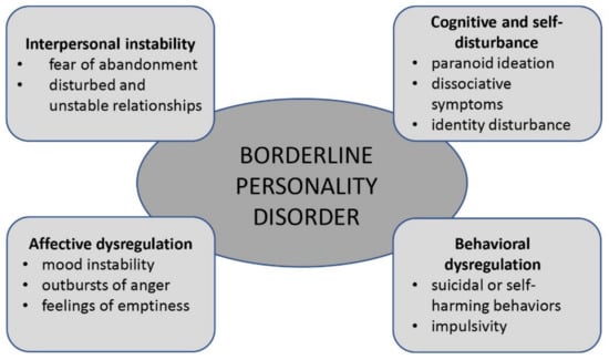 multiple personality disorder essay