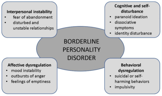 Borderline Personality Disorder: Causes, Symptoms & Treatment