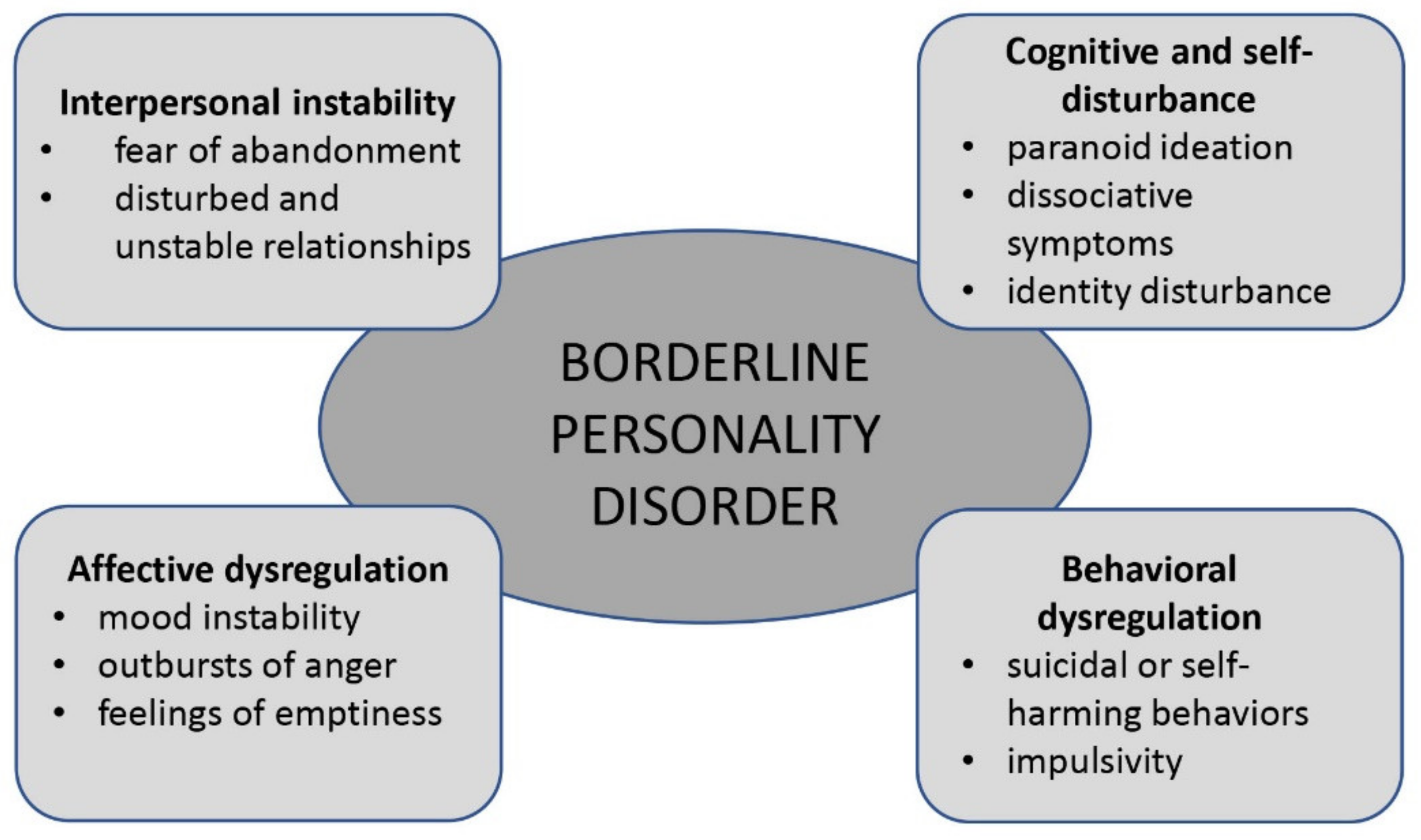 Borderline Personality Disorder: Causes, Symptoms, Risk Factors