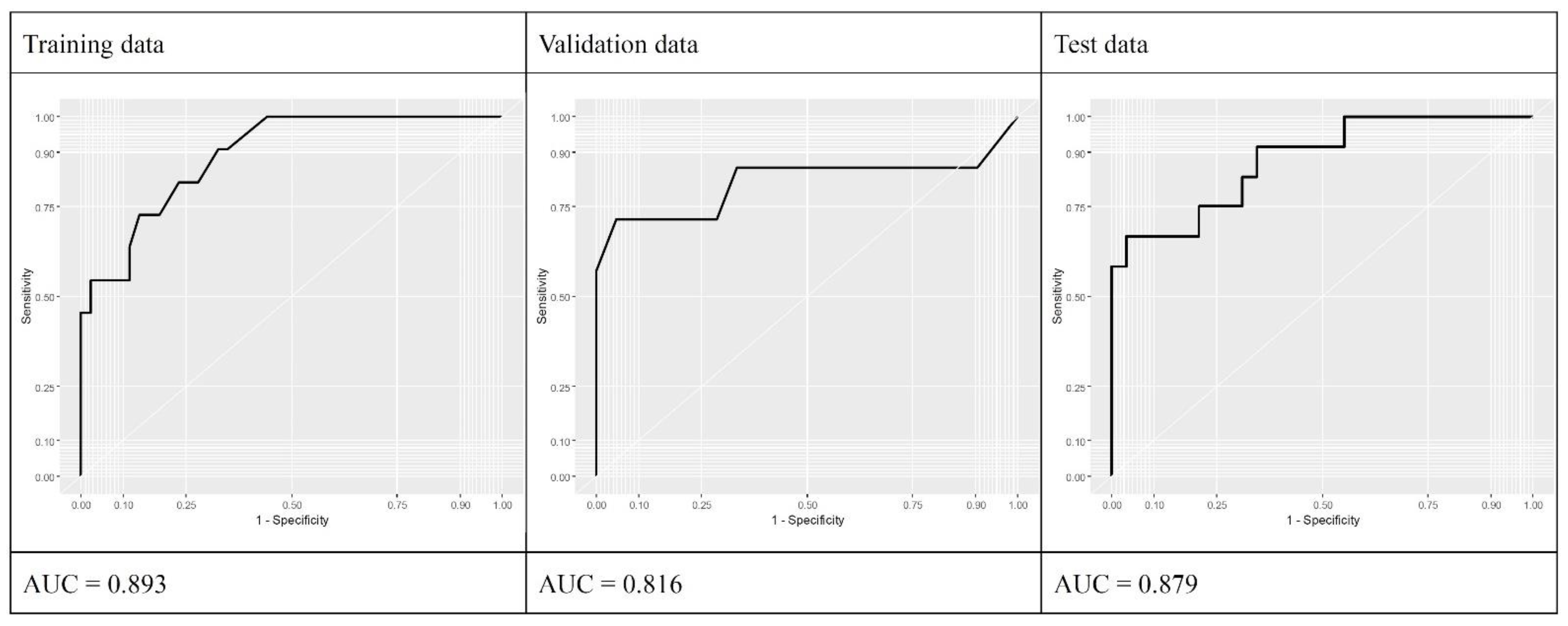 Diagnostics 11 02160 g002 550