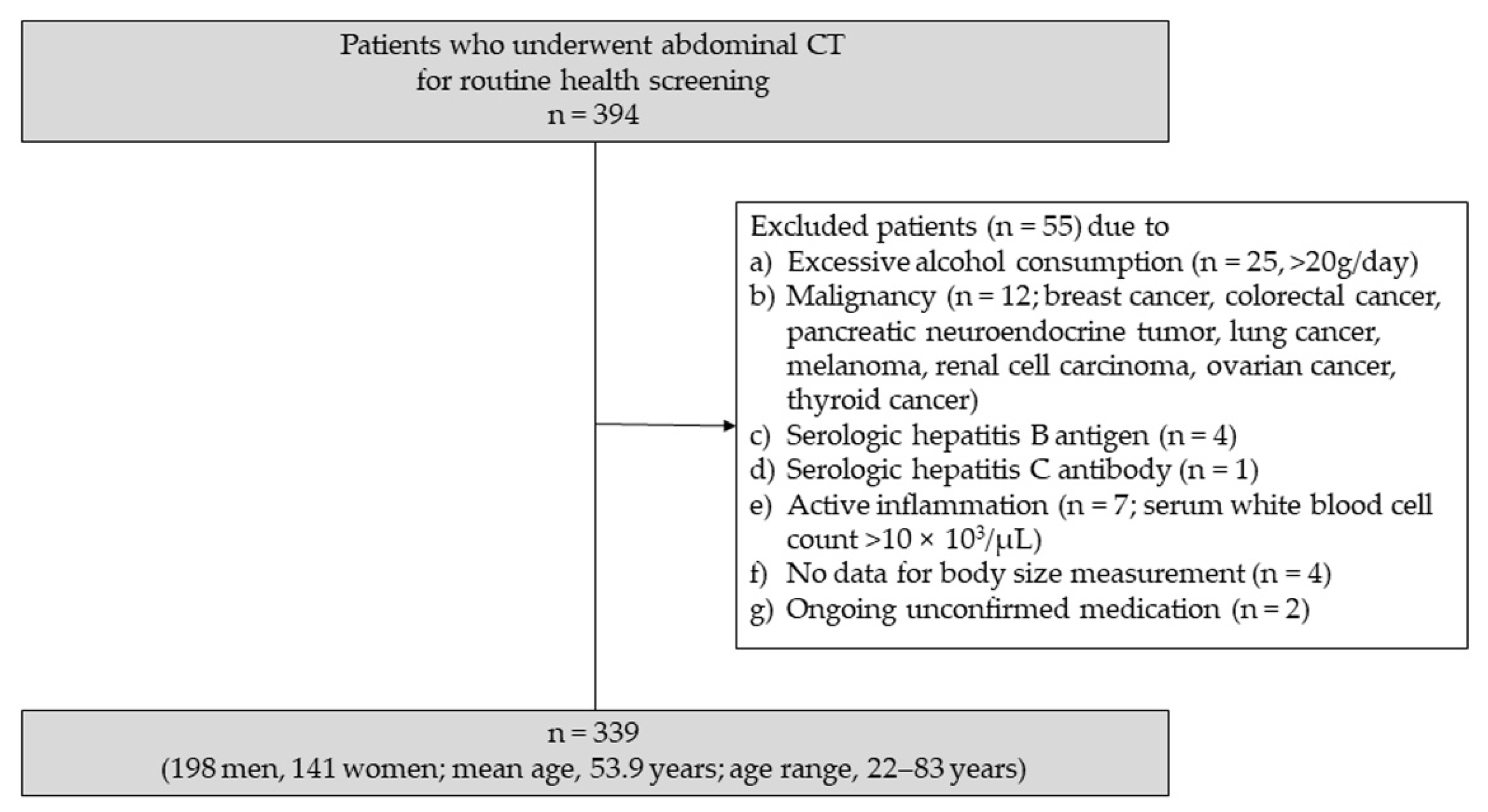 Diagnostics 11 02168 g001