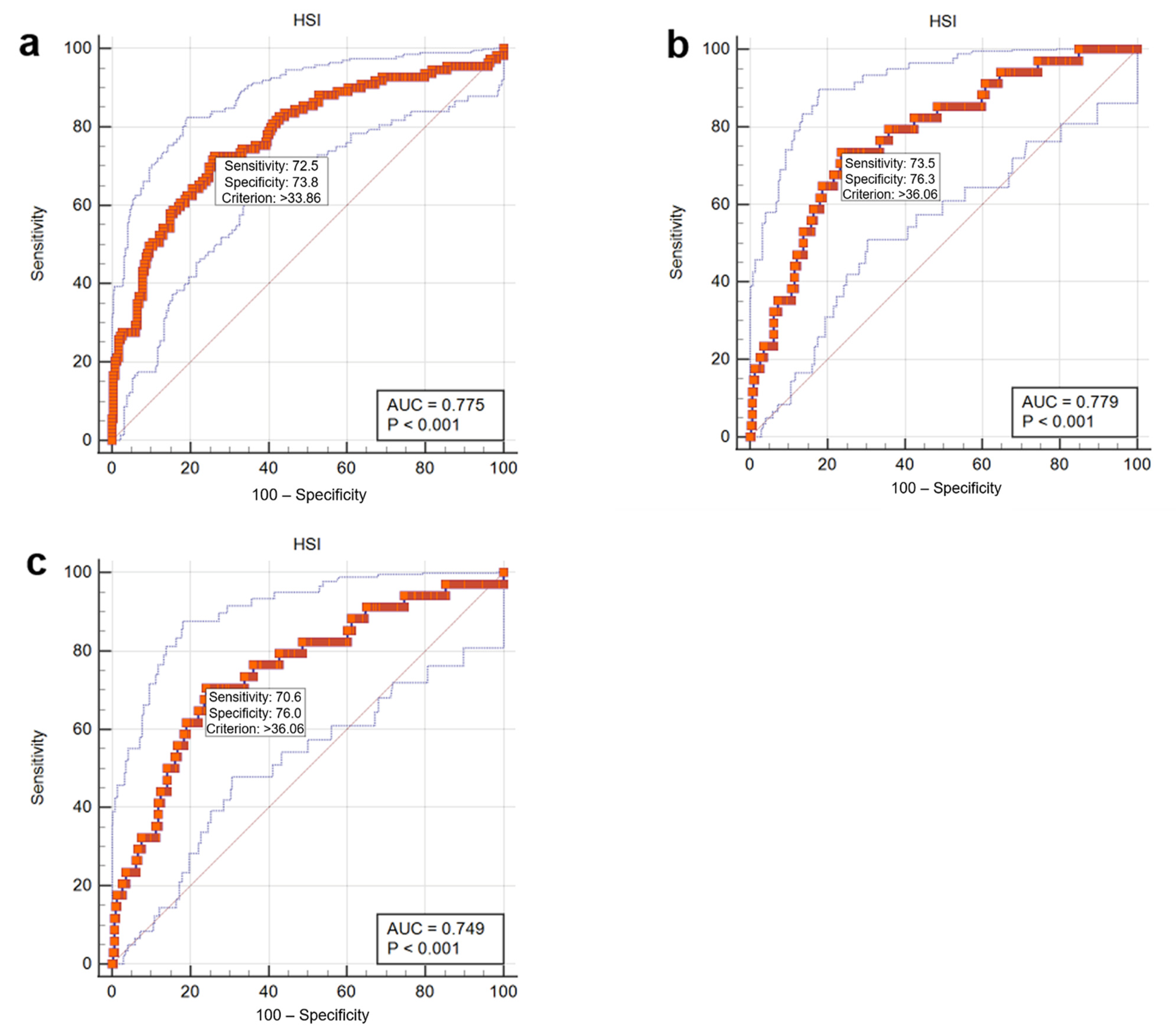 Diagnostics 11 02168 g004