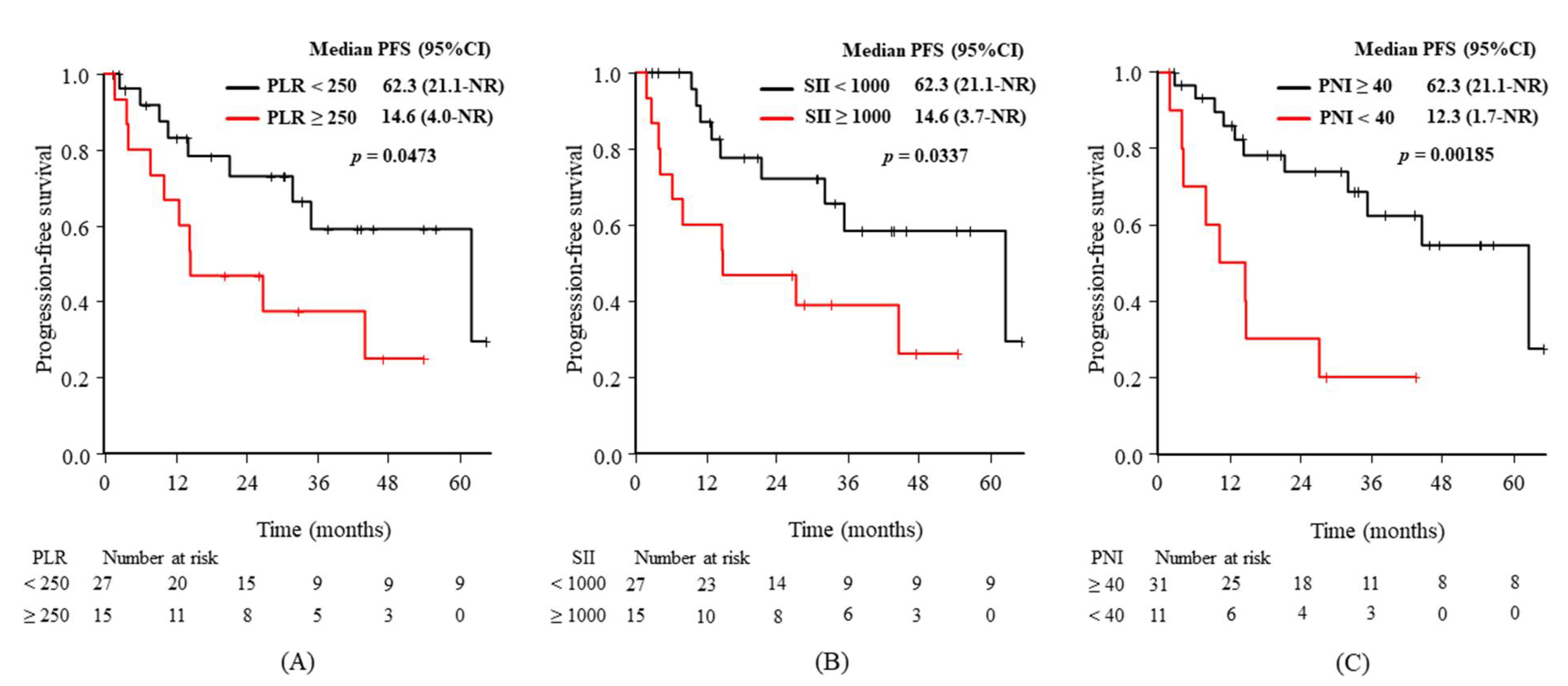 Diagnostics 11 02170 g002