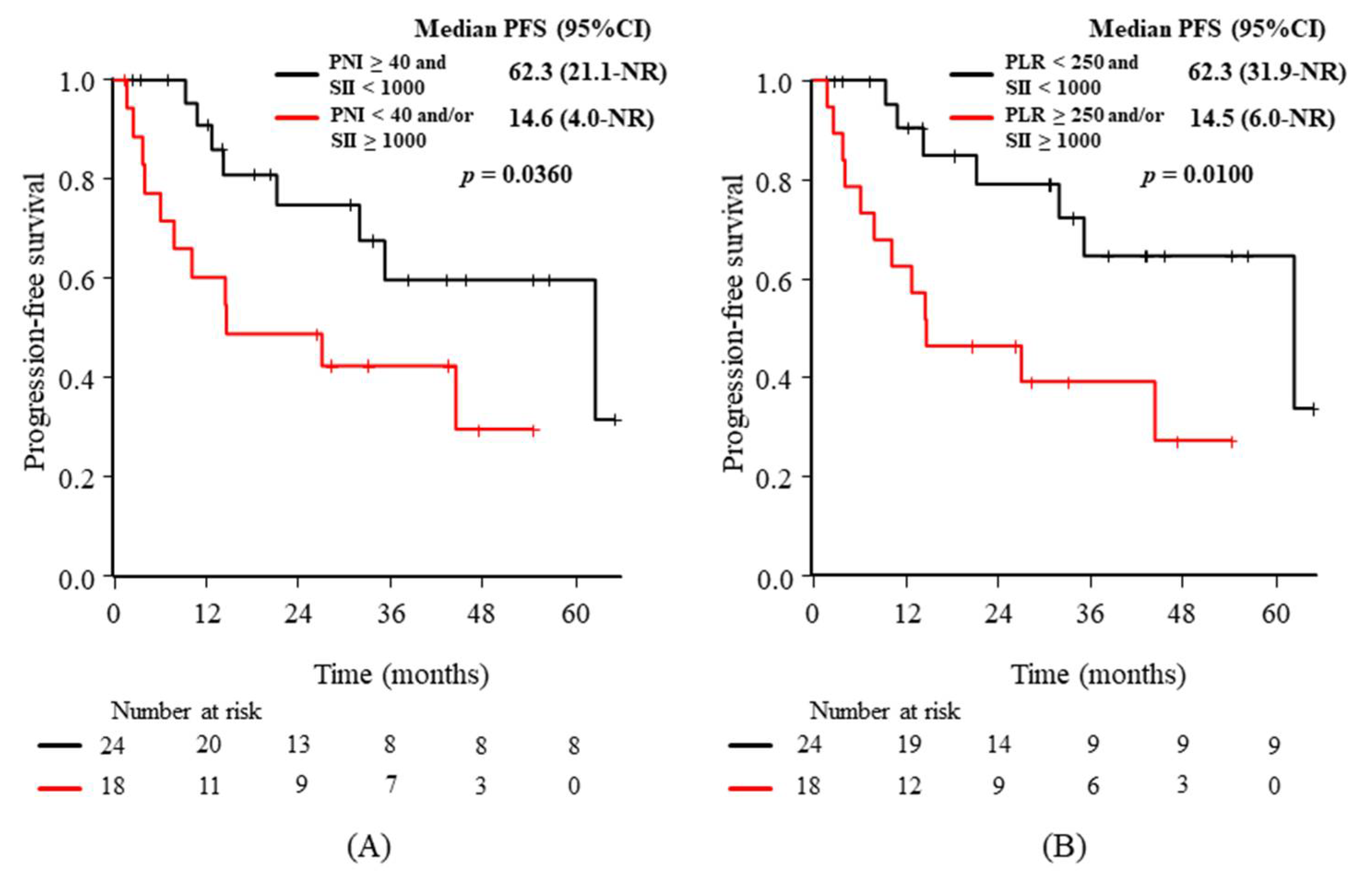 Diagnostics 11 02170 g004