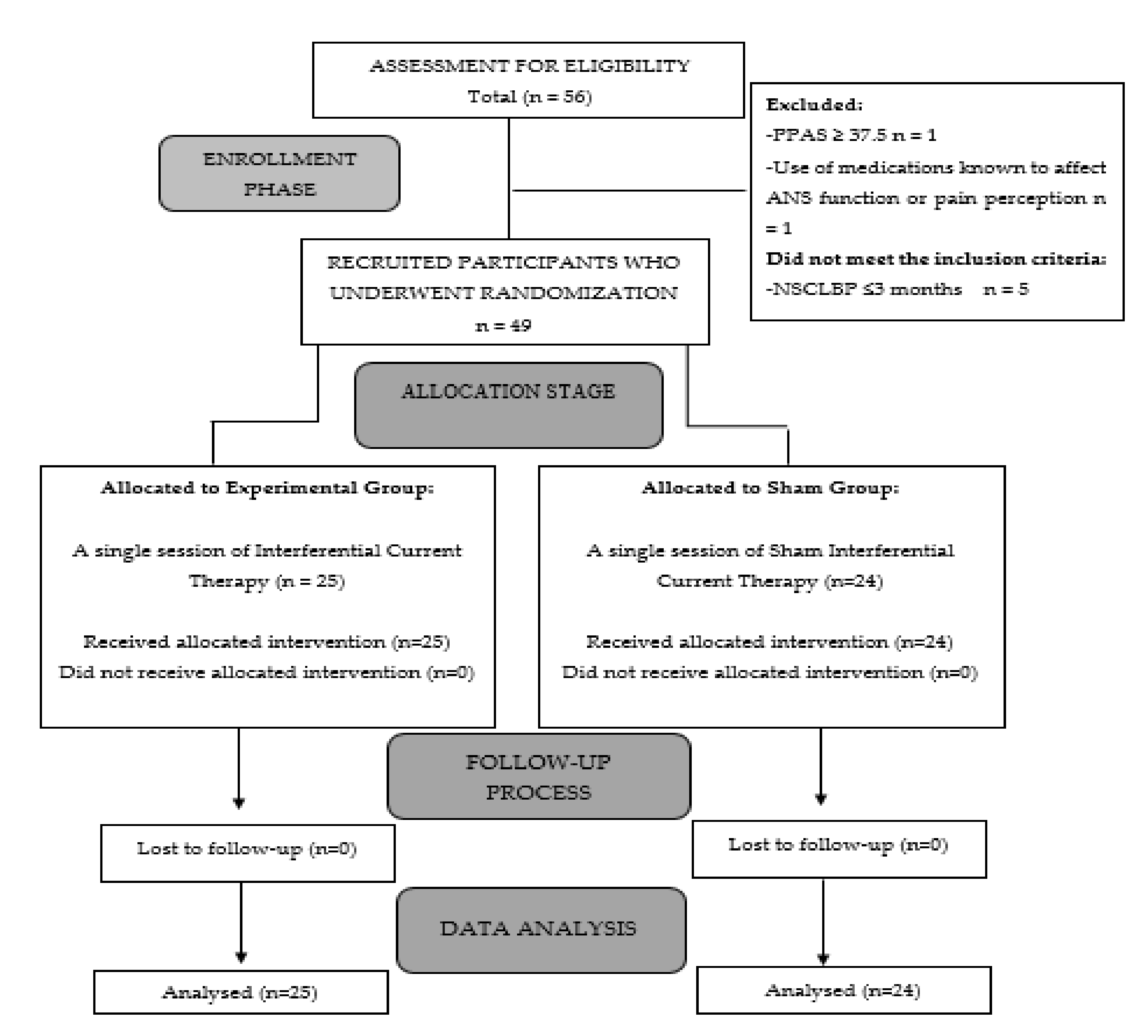 Diagnostics 11 02175 g001 Diagnostics 11 02175 g001