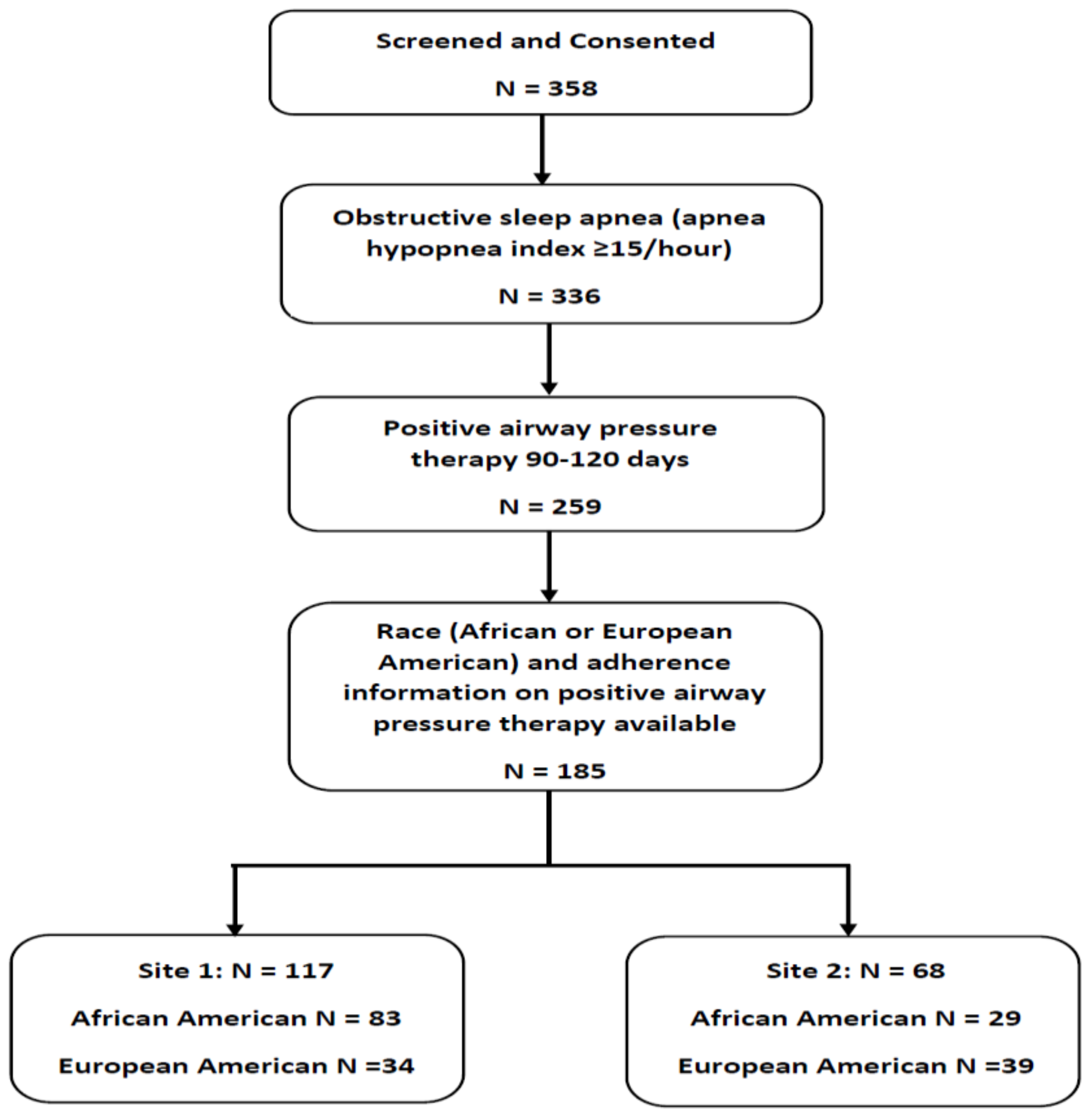 Diagnostics 11 02176 g001 Diagnostics 11 02176 g001