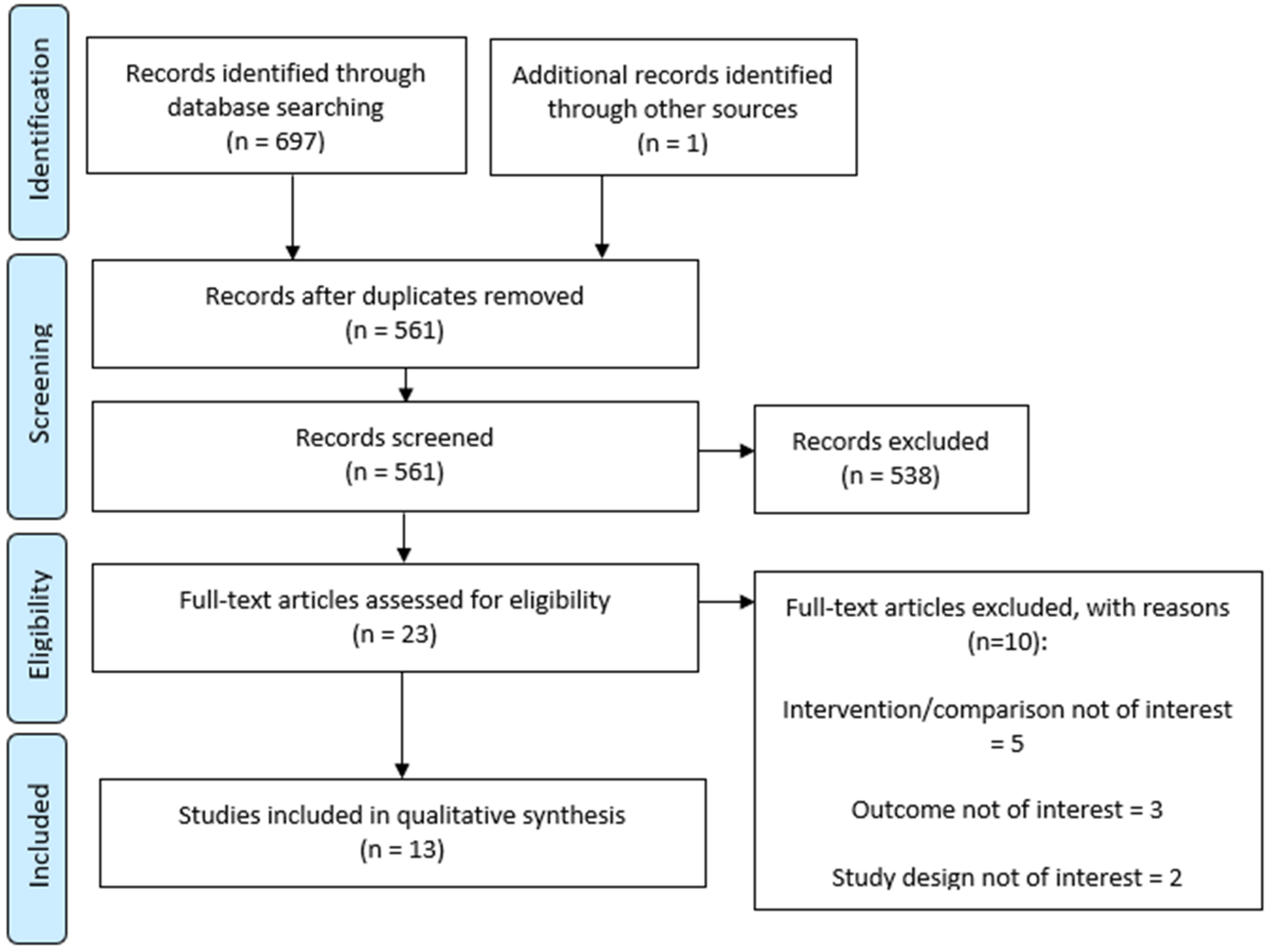 Diagnostics 11 02179 g001