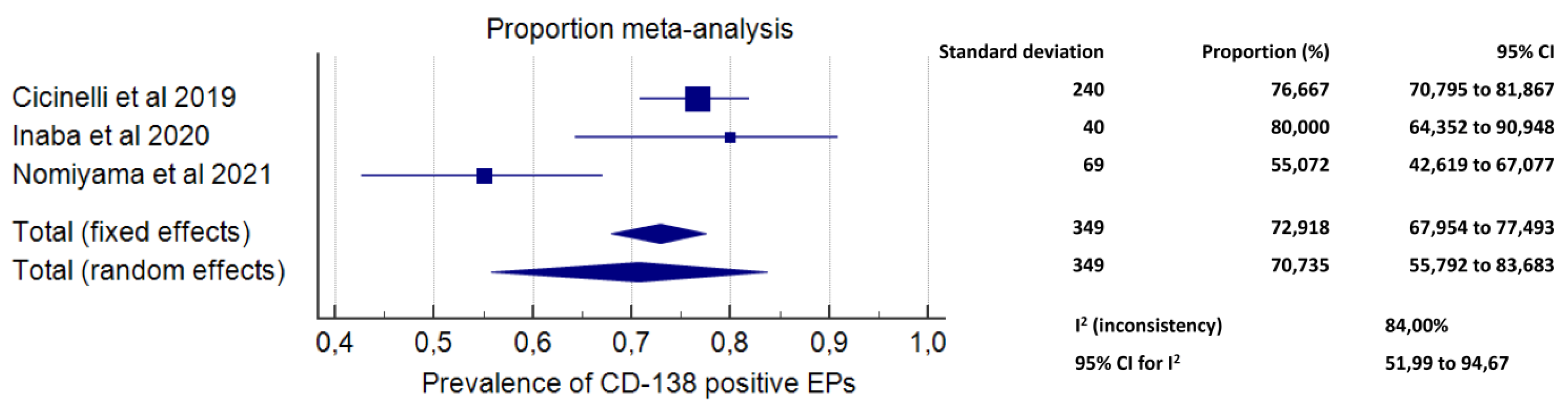 Diagnostics 11 02182 g003 Diagnostics 11 02182 g003