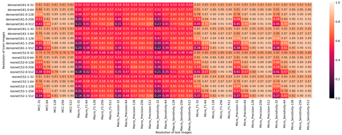 Diagnostics 11 02183 g004 550