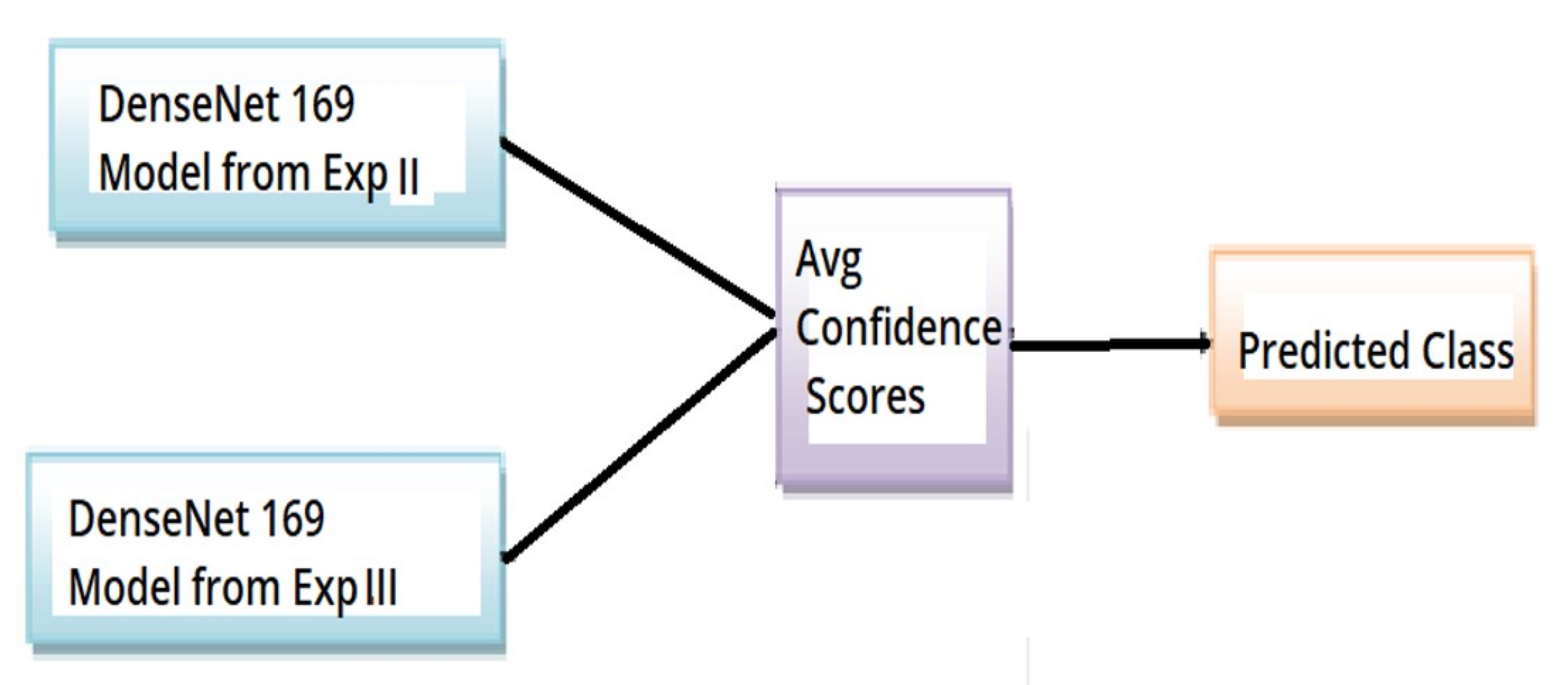 Diagnostics 11 02184 g003 550