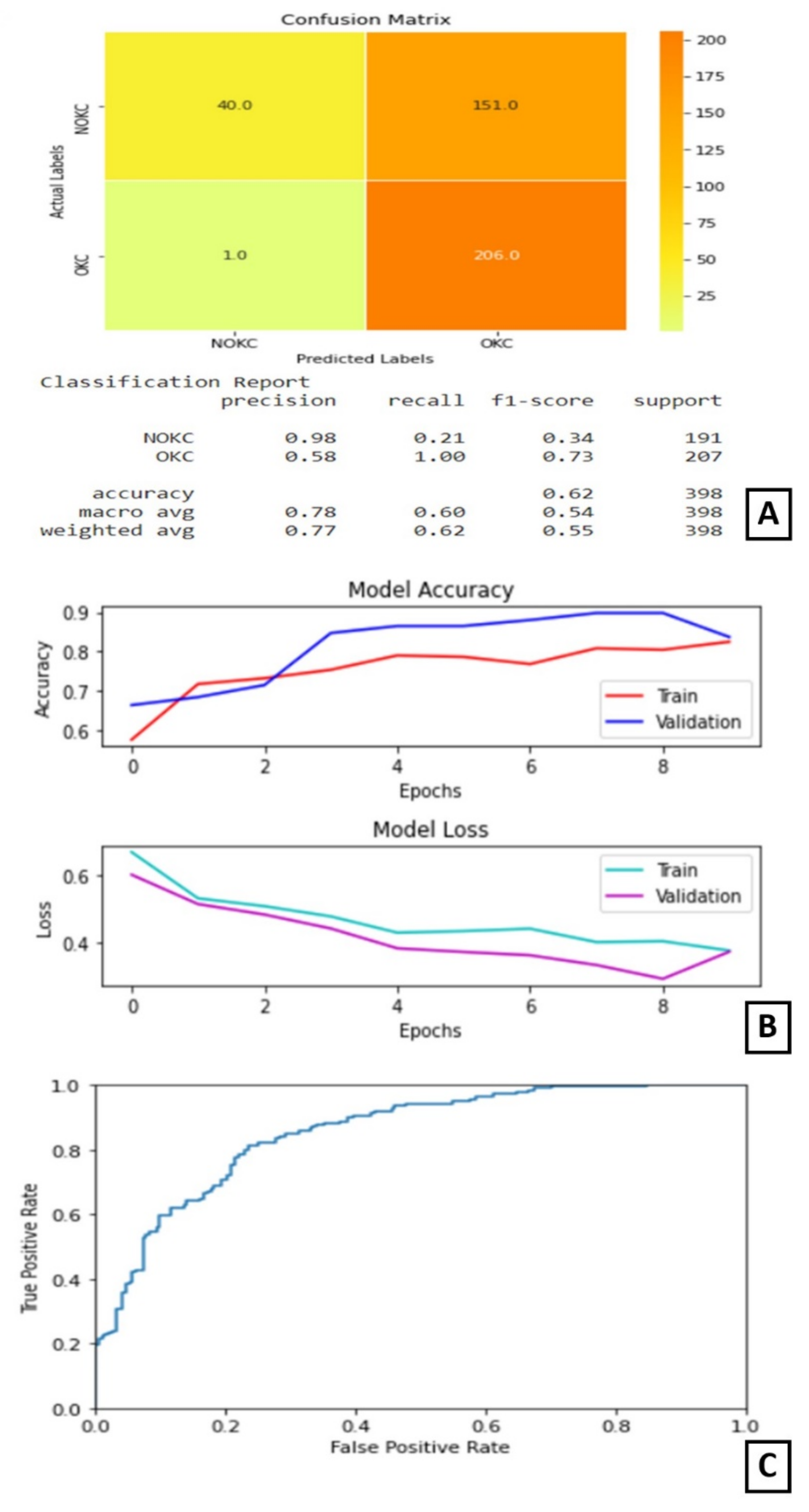 Diagnostics 11 02184 g004 550