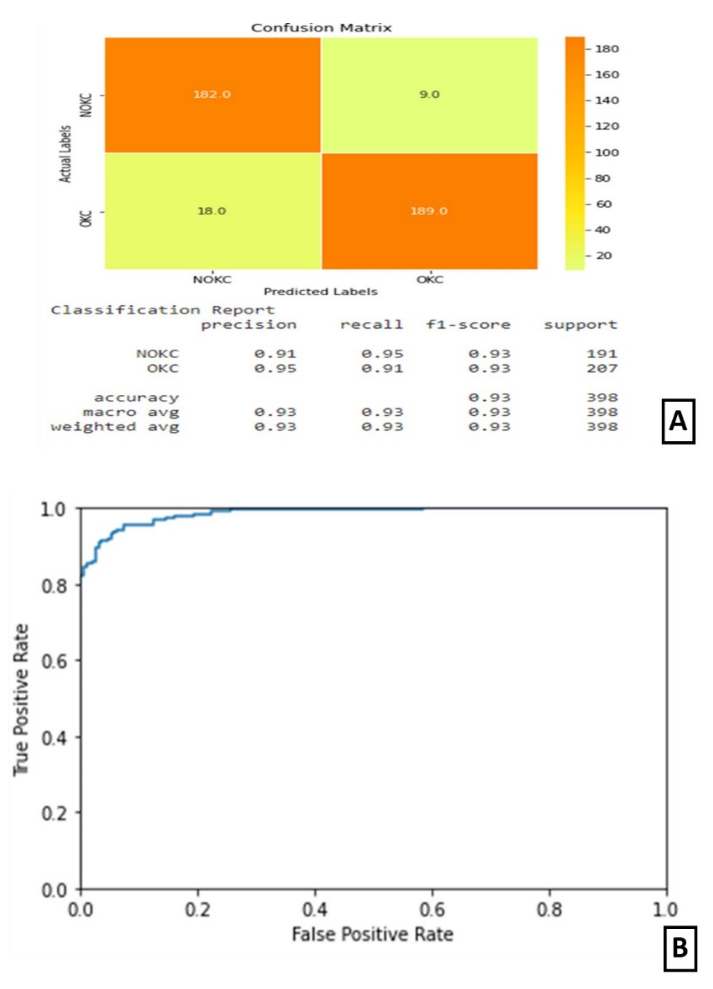 Diagnostics 11 02184 g007 550