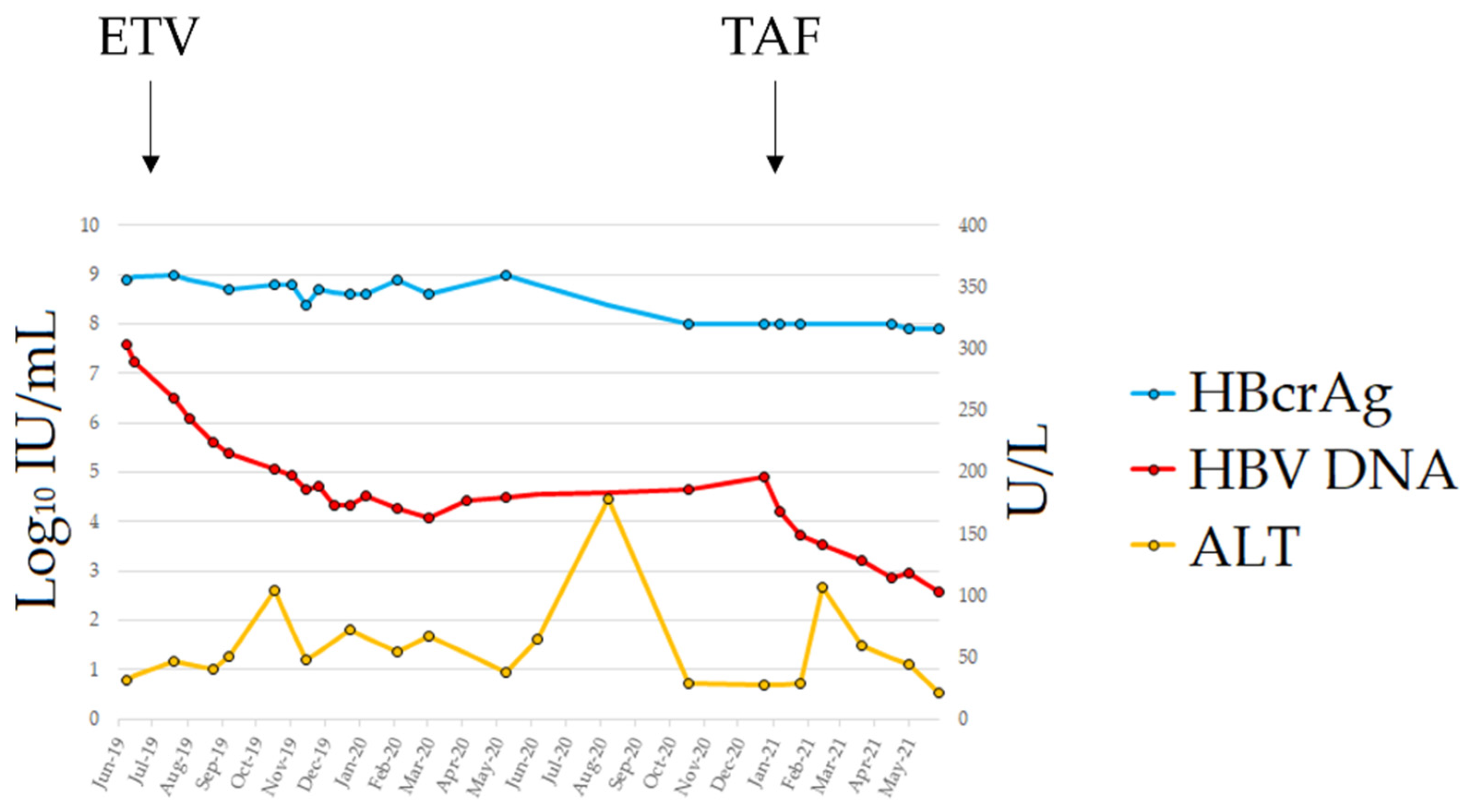 Diagnostics 11 02185 g001