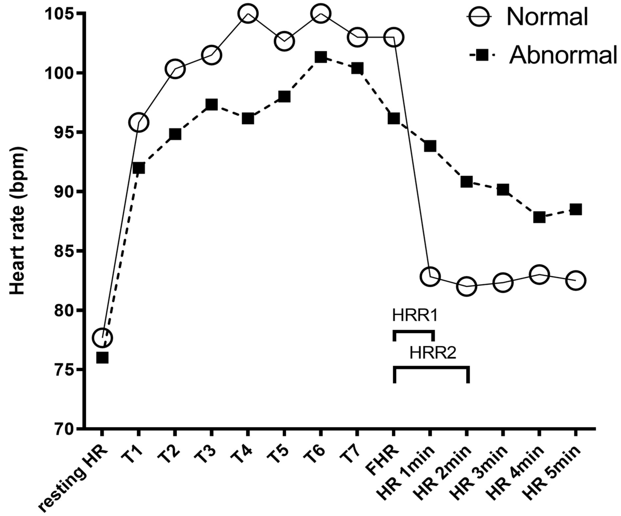 Diagnostics 11 02187 g001 Diagnostics 11 02187 g001