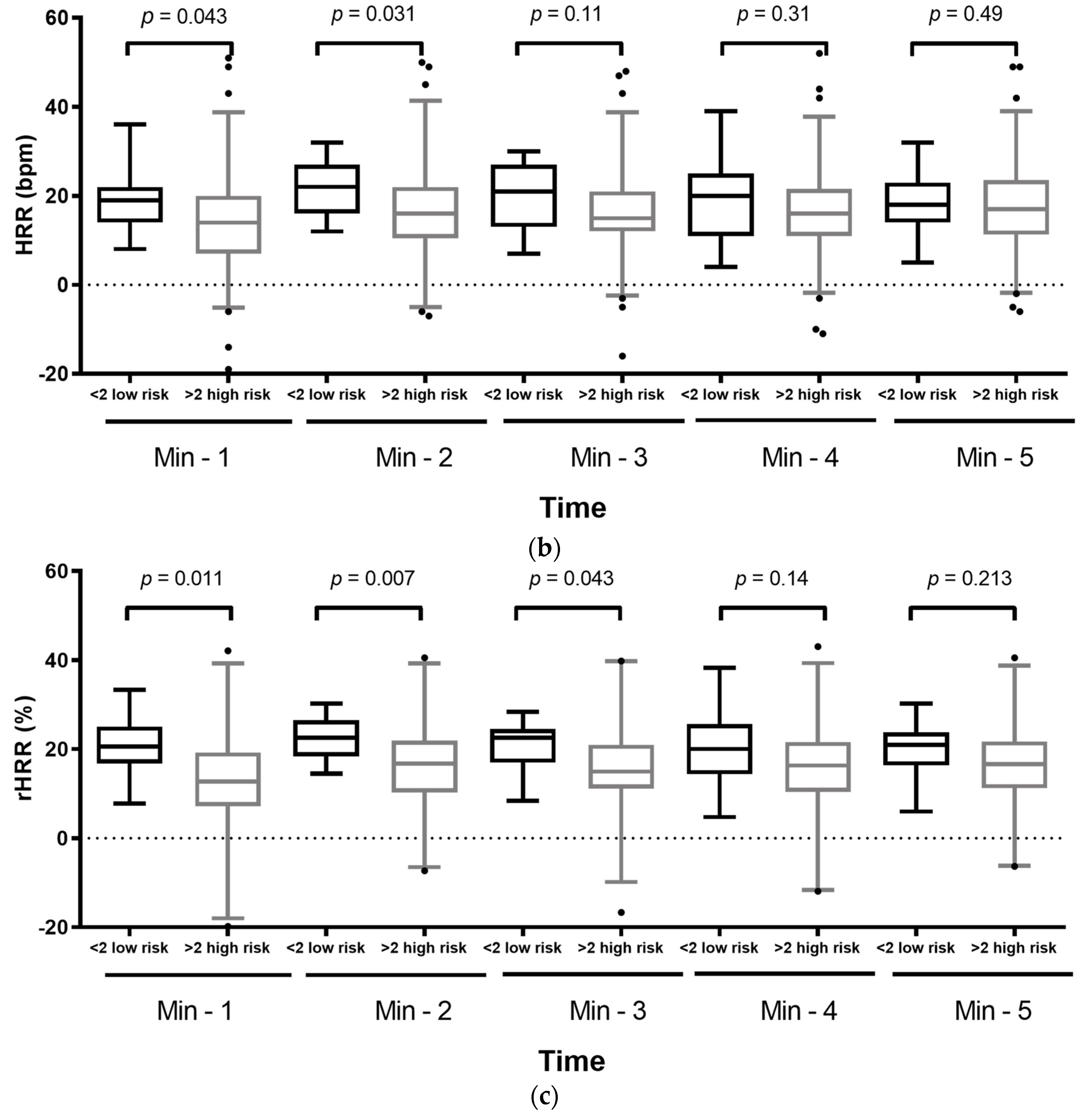 Diagnostics 11 02187 g002b Diagnostics 11 02187 g002b