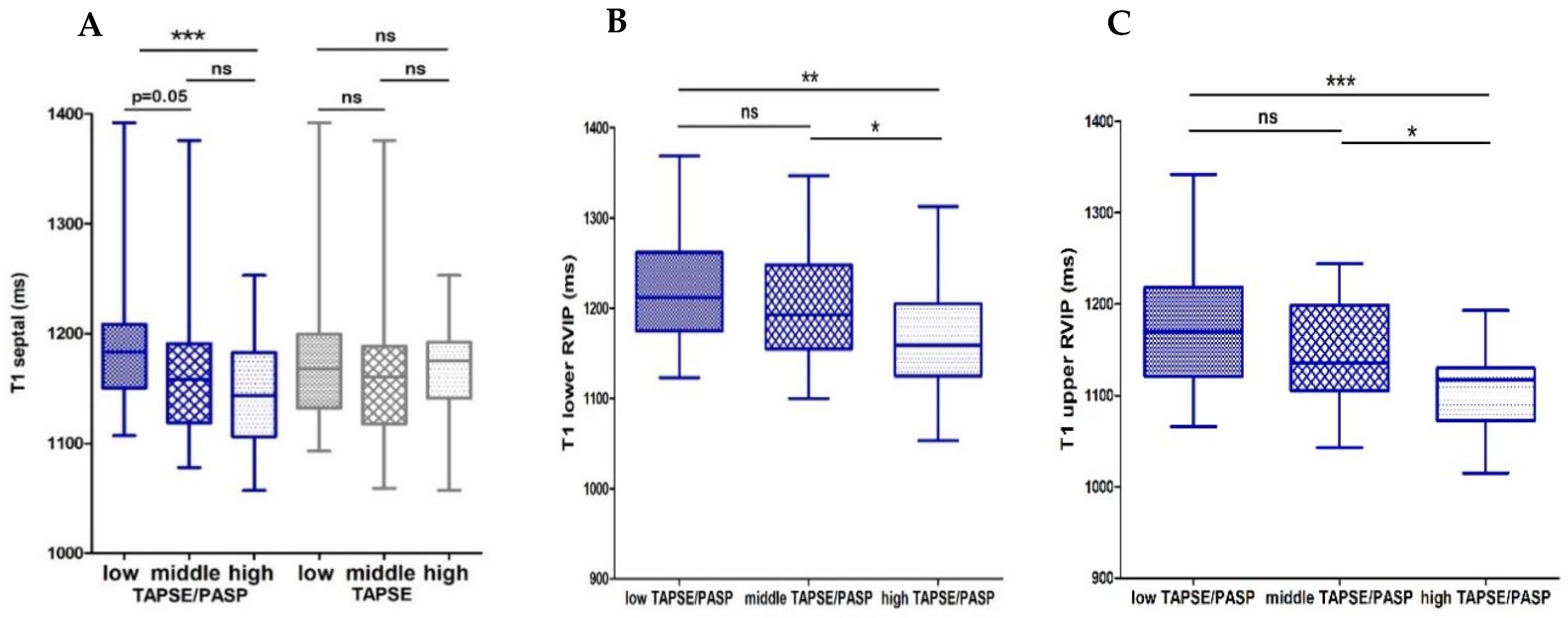 Diagnostics 11 02188 g003 Diagnostics 11 02188 g003