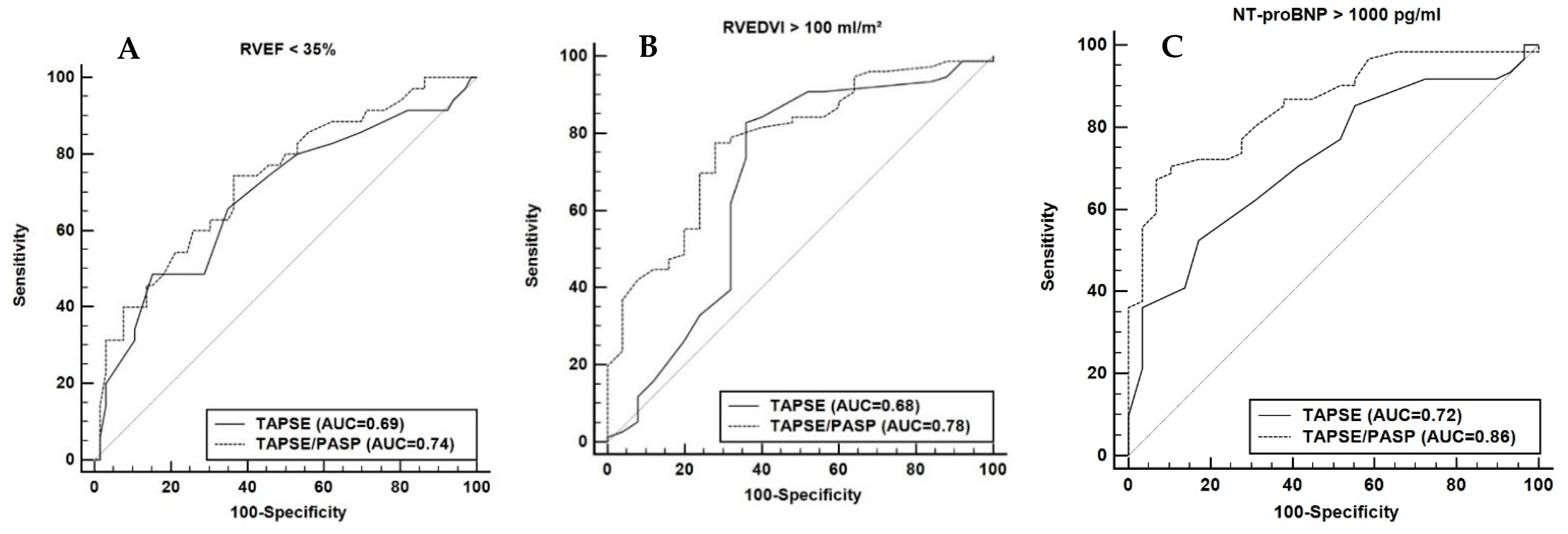 Diagnostics 11 02188 g004 Diagnostics 11 02188 g004