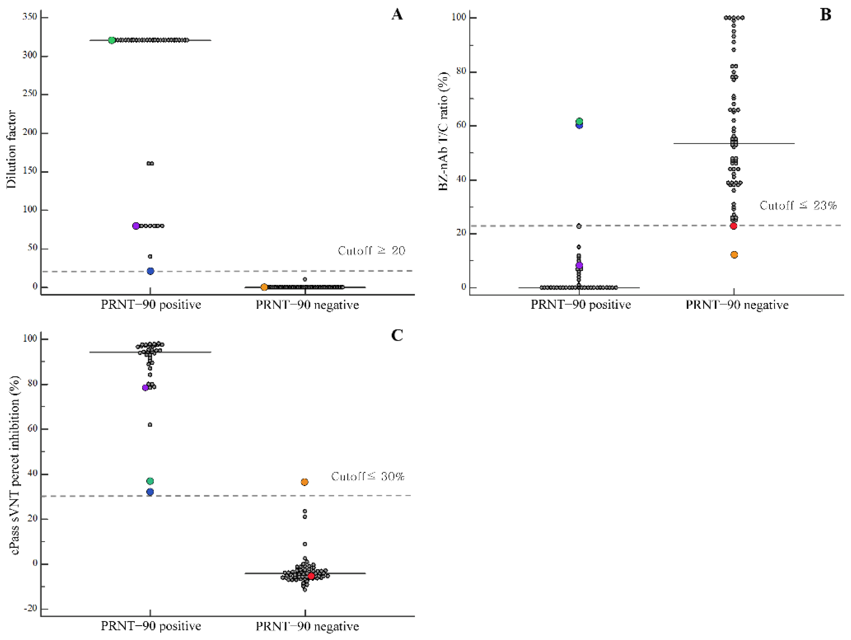 Diagnostics 11 02193 g002 550