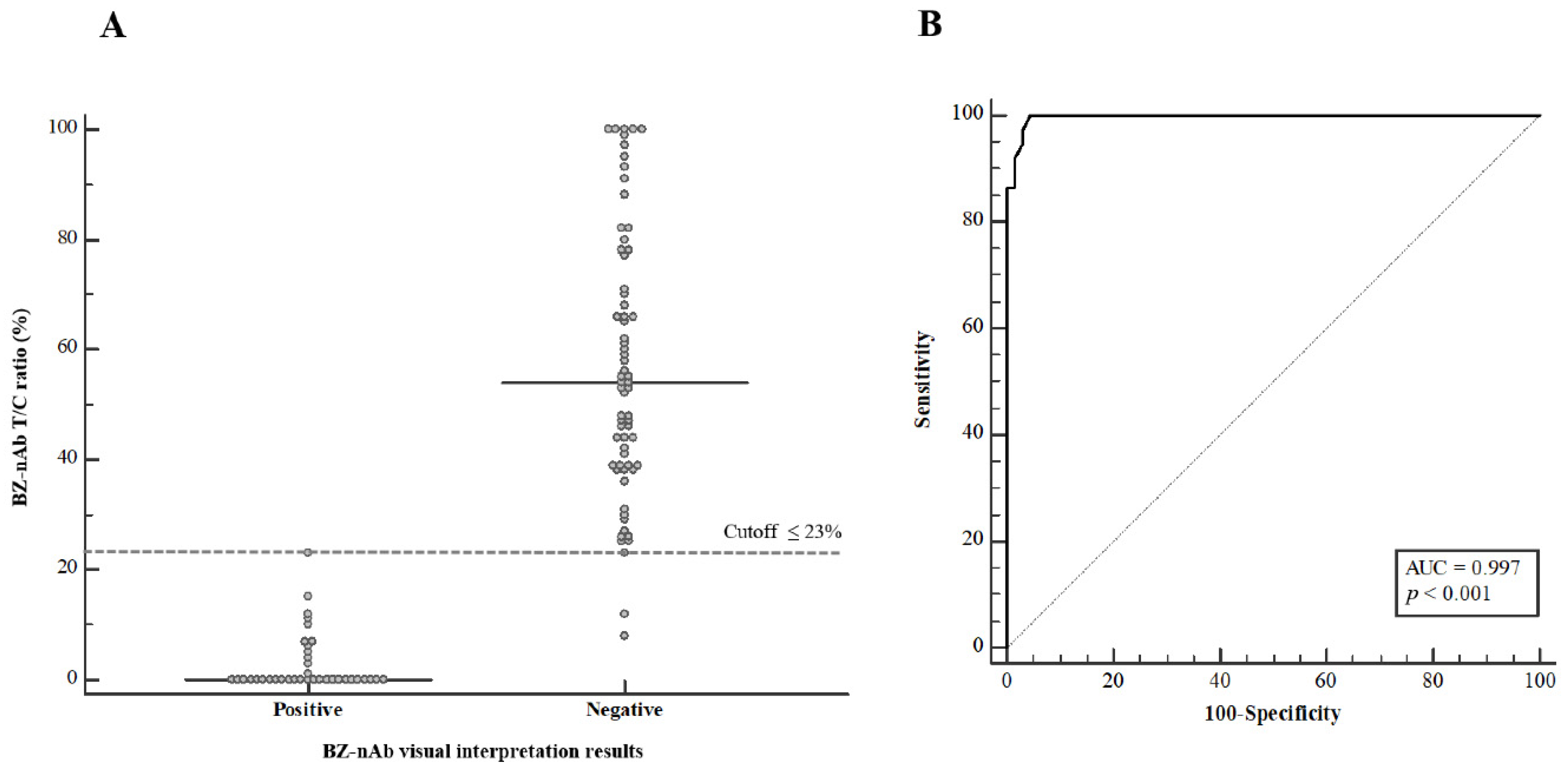 Diagnostics 11 02193 g003 550