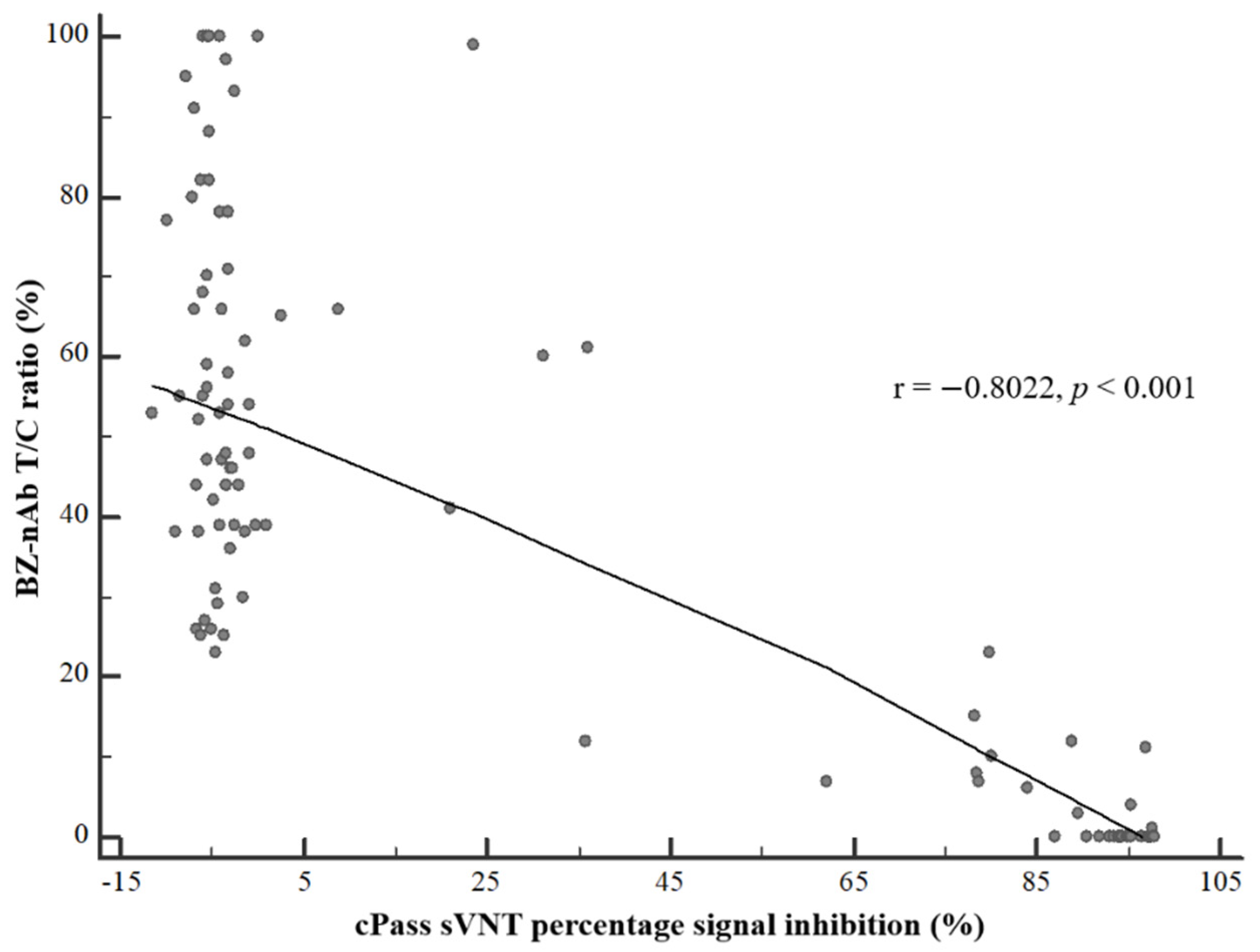 Diagnostics 11 02193 g004 550