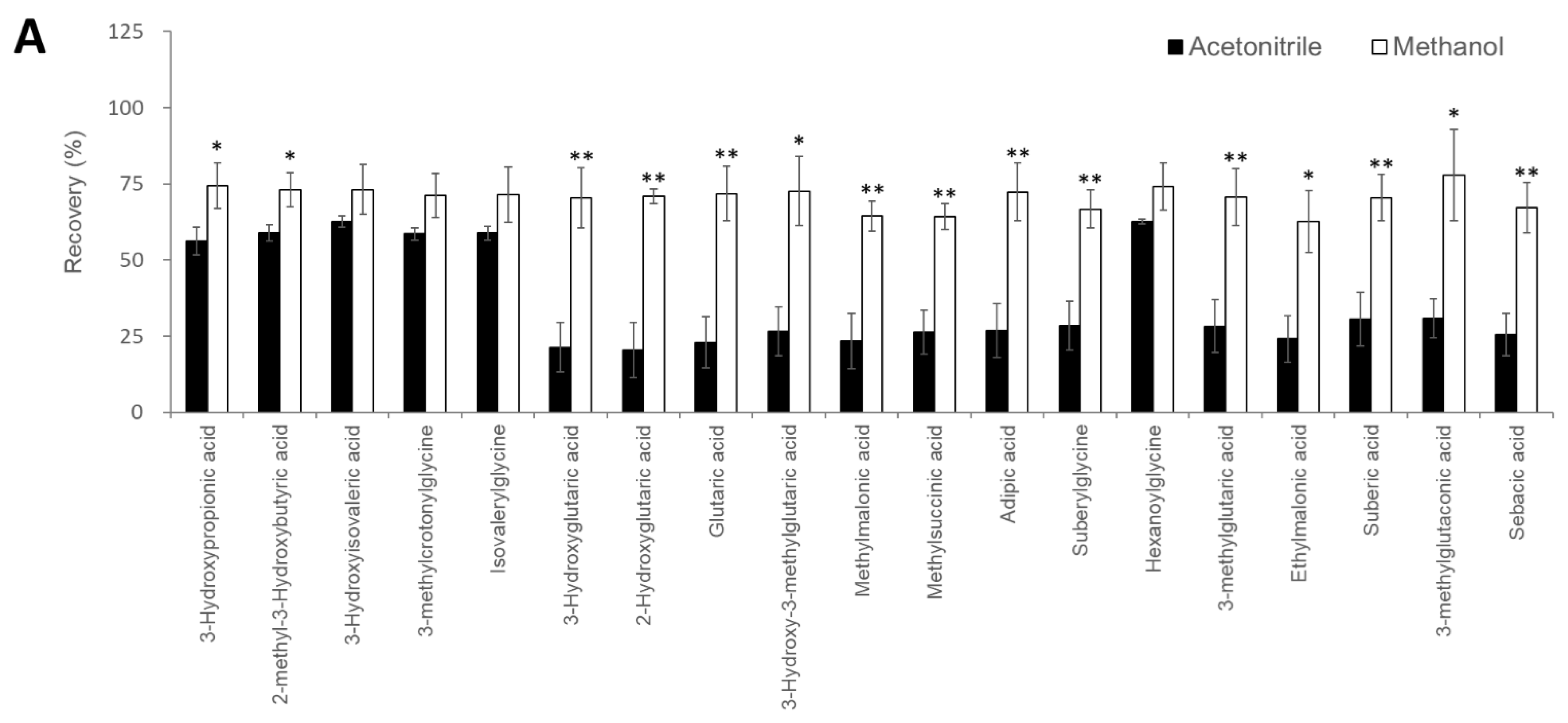 Diagnostics 11 02195 g002a