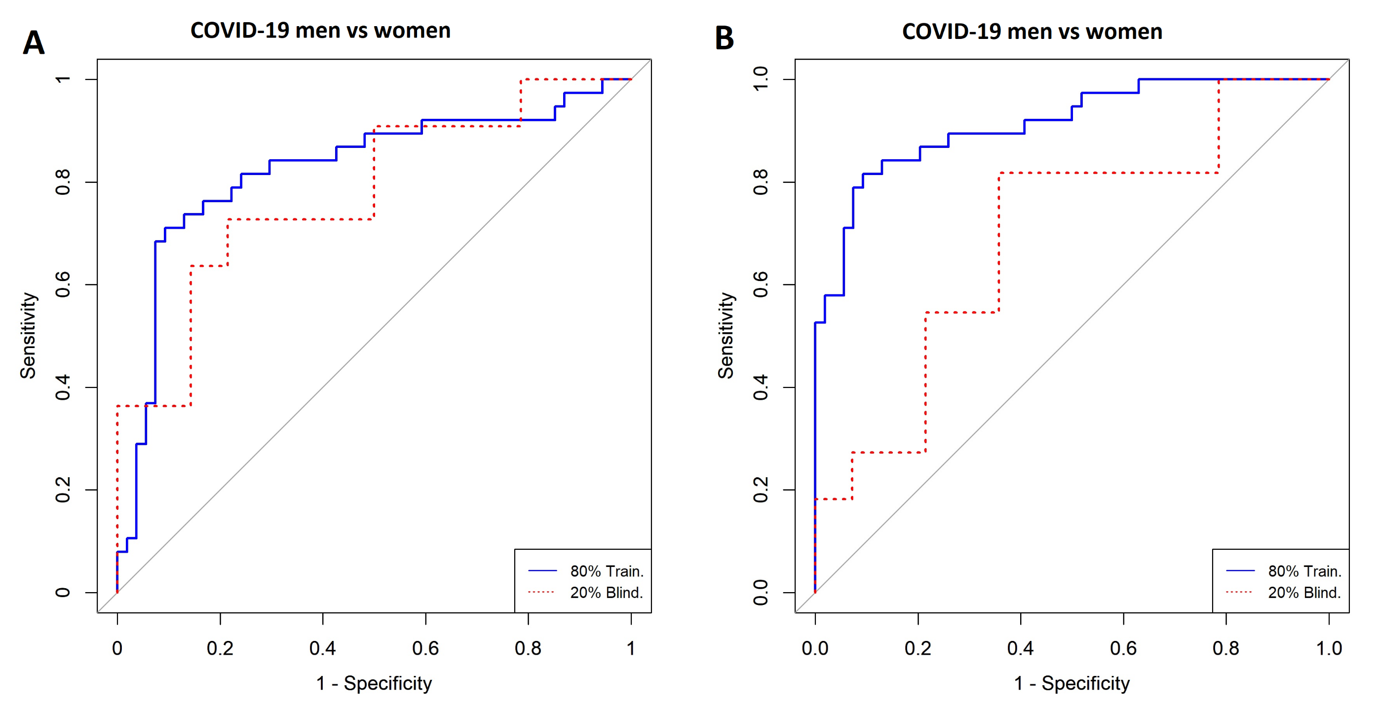 Diagnostics 11 02197 g004