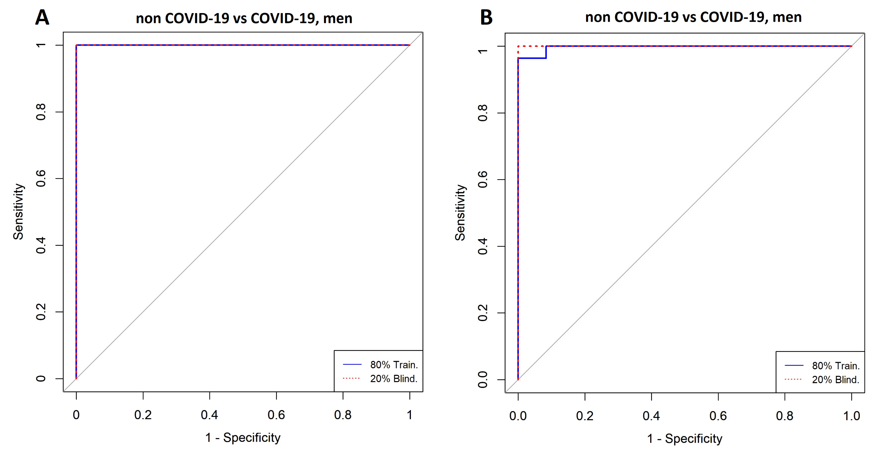 Diagnostics 11 02197 g010