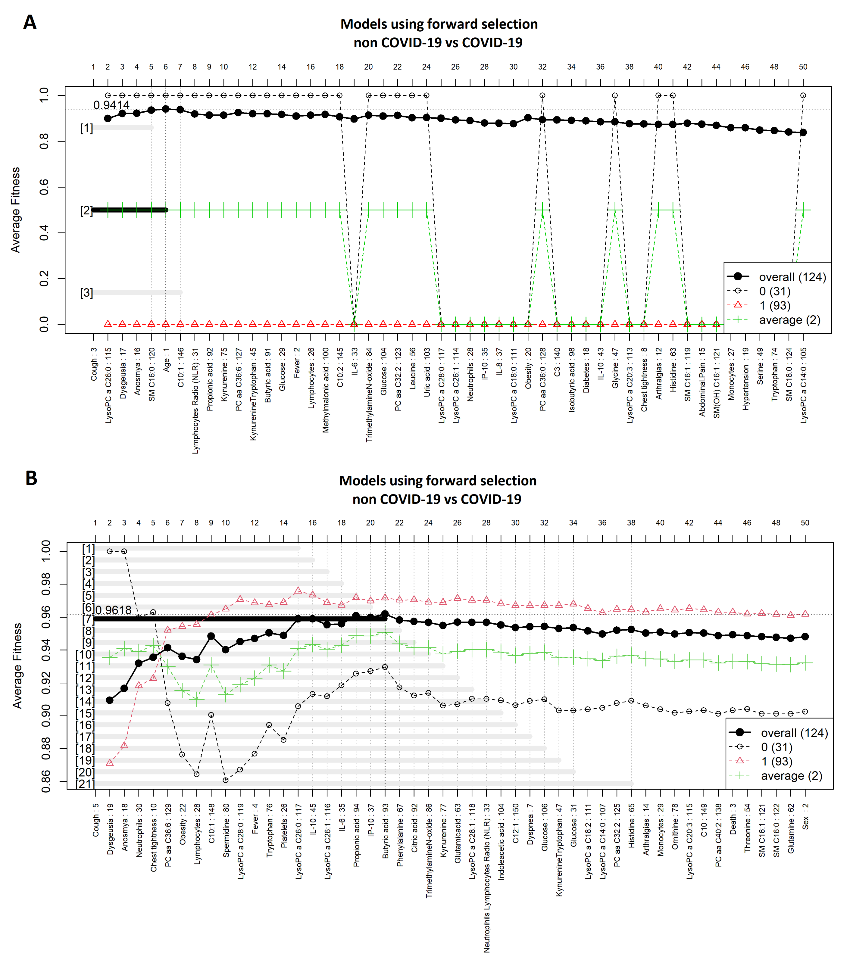 Diagnostics 11 02197 g0a2