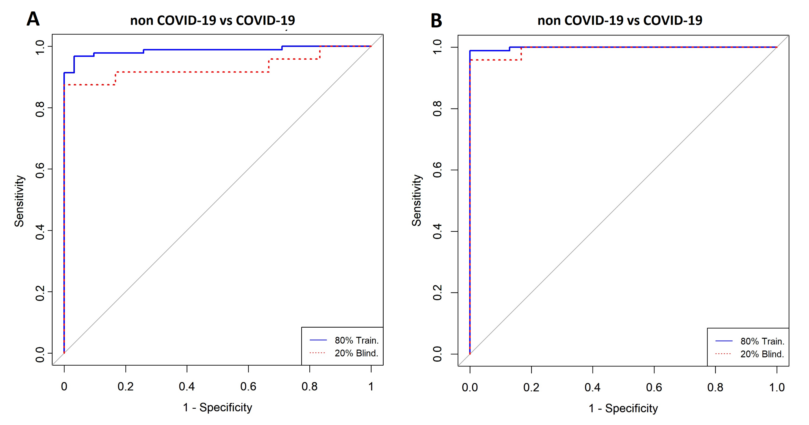 Diagnostics 11 02197 g0a3