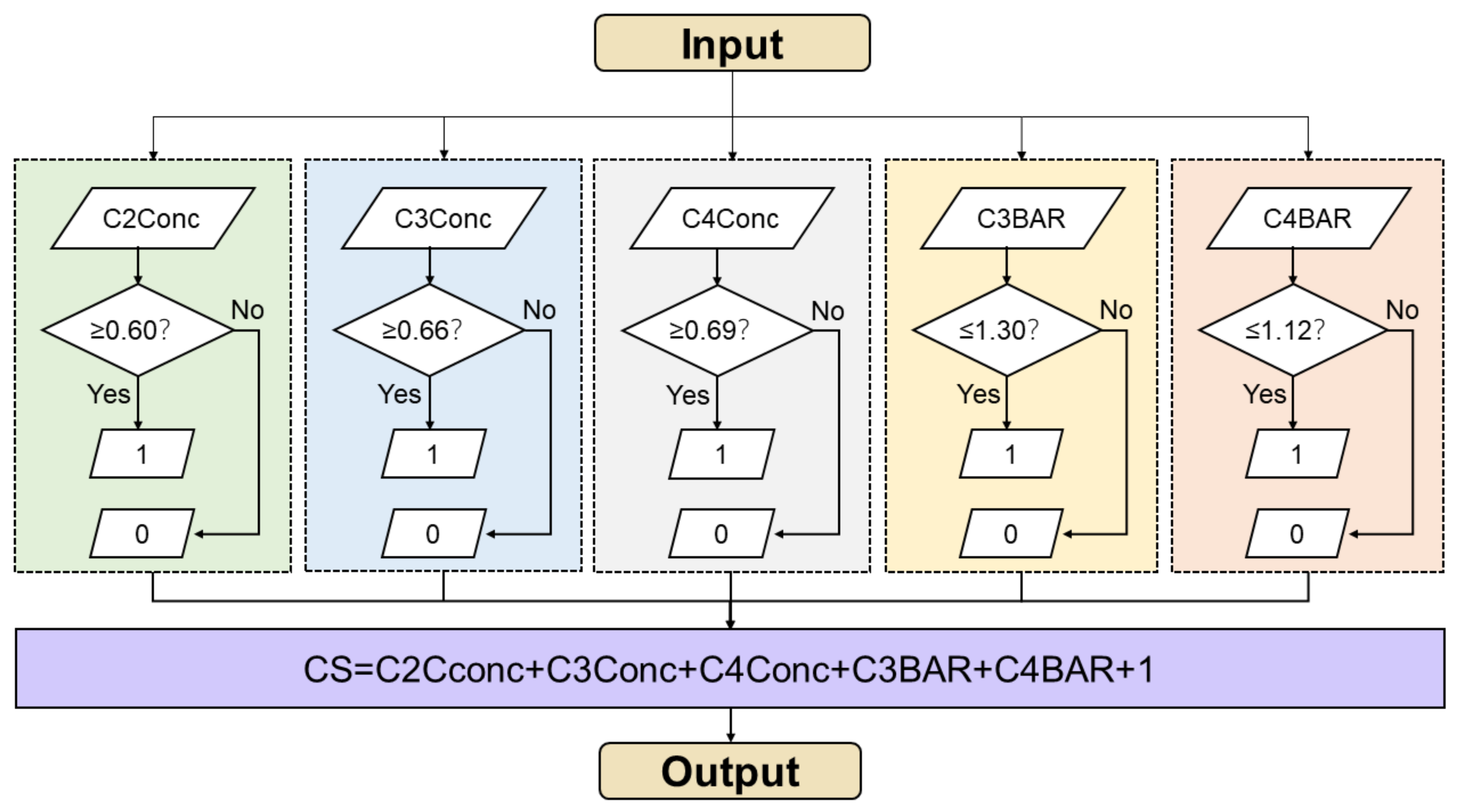 Diagnostics 11 02200 g003