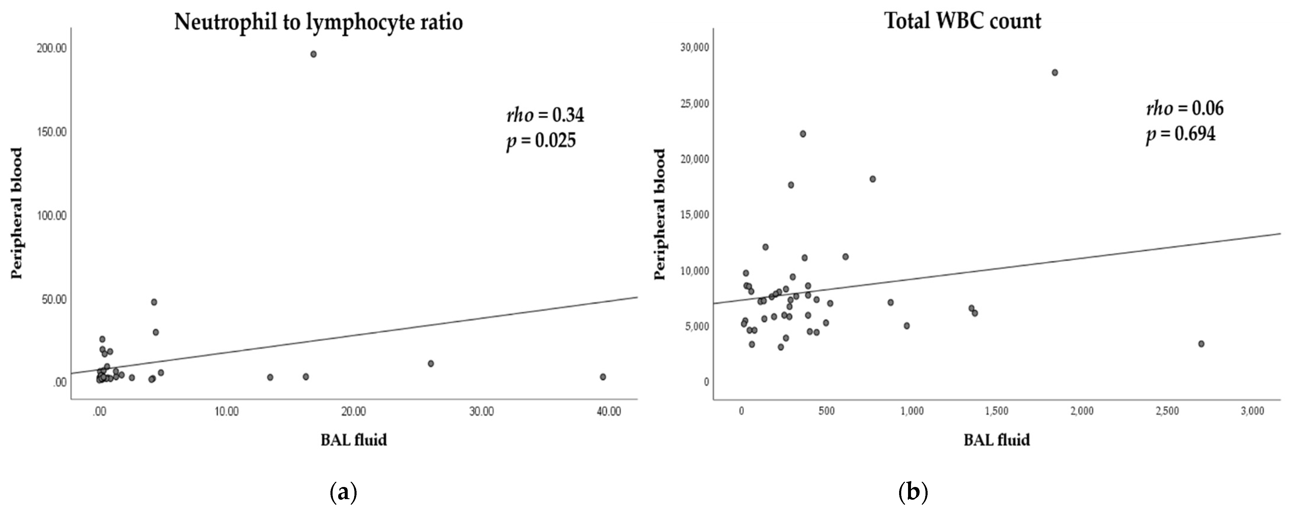 Diagnostics 11 02201 g001