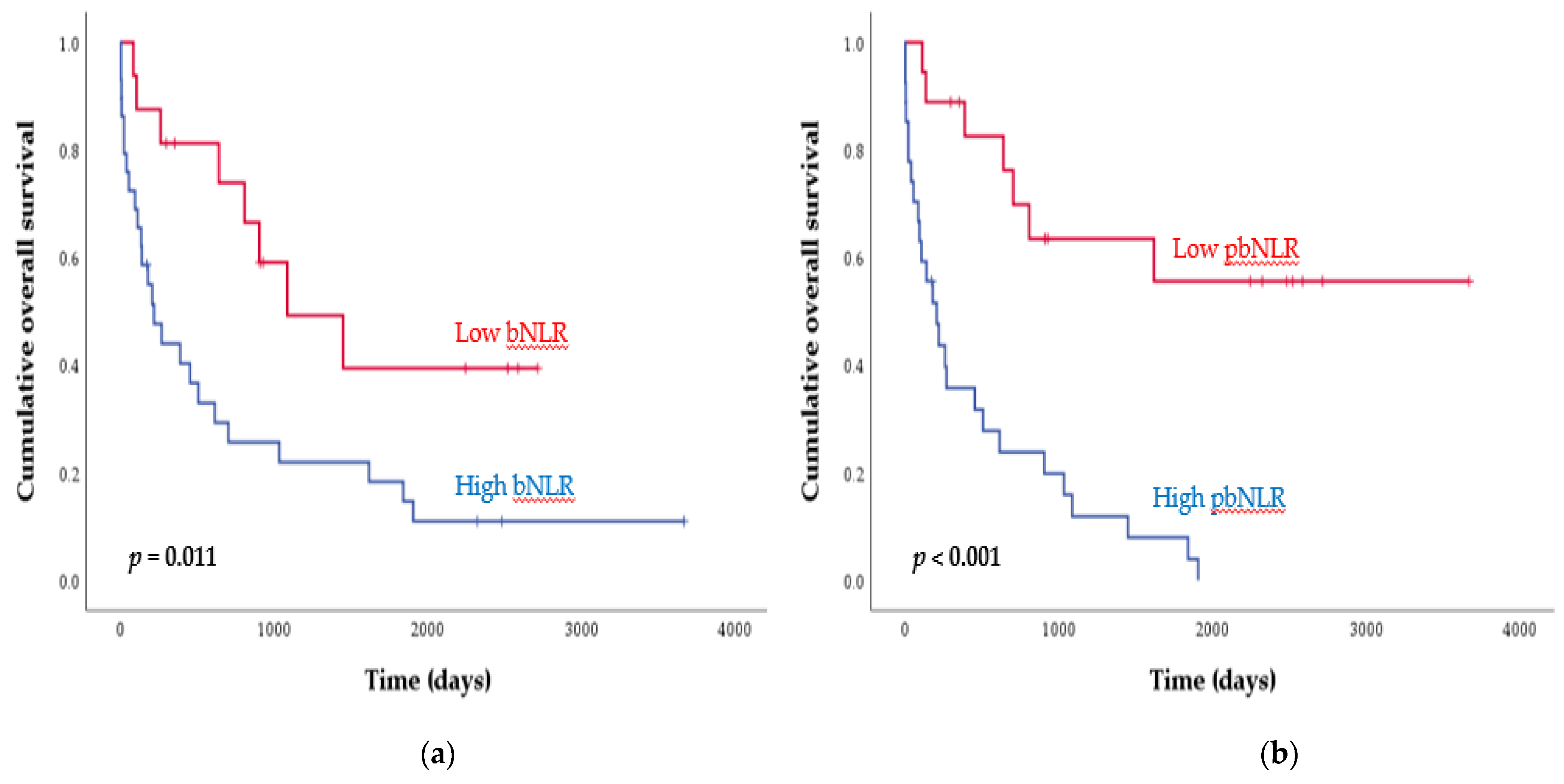 Diagnostics 11 02201 g002