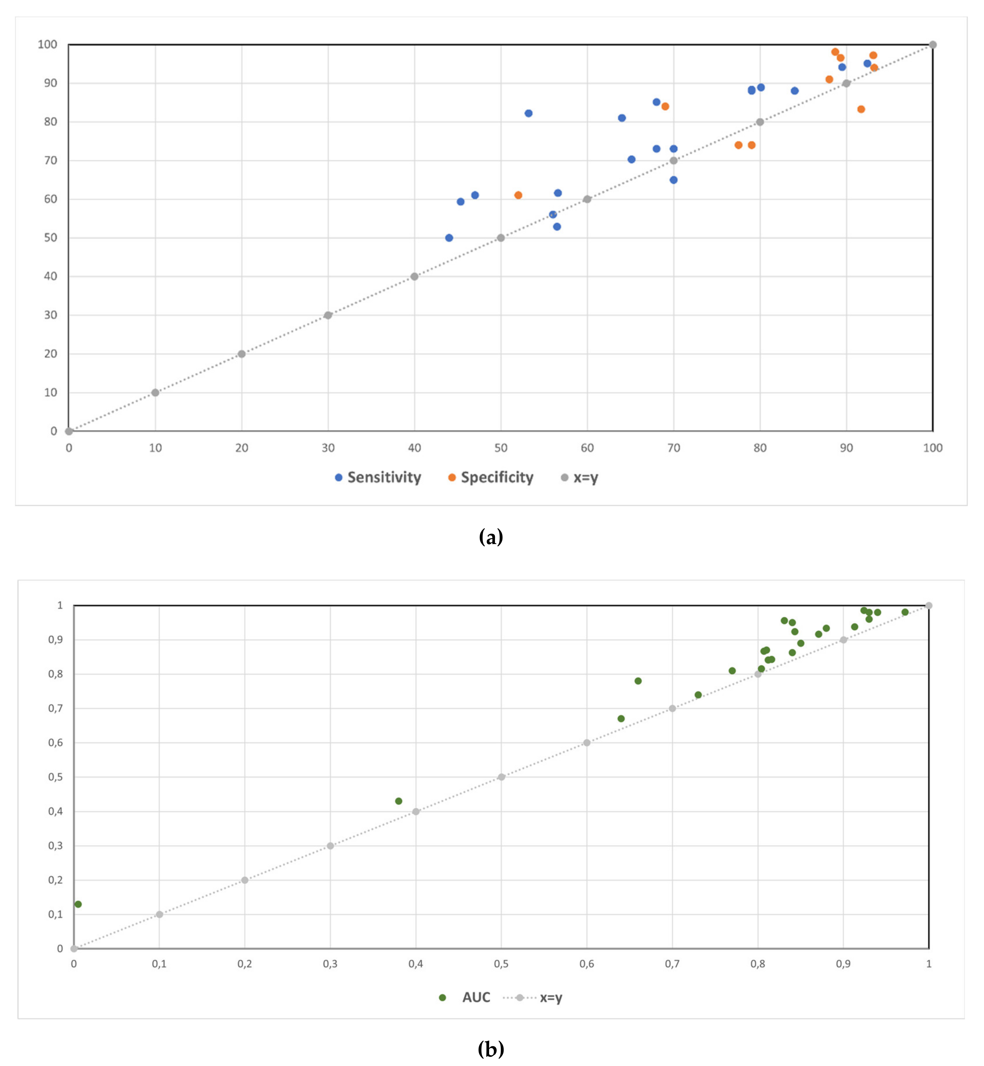 Diagnostics 11 02206 g003 Diagnostics 11 02206 g003