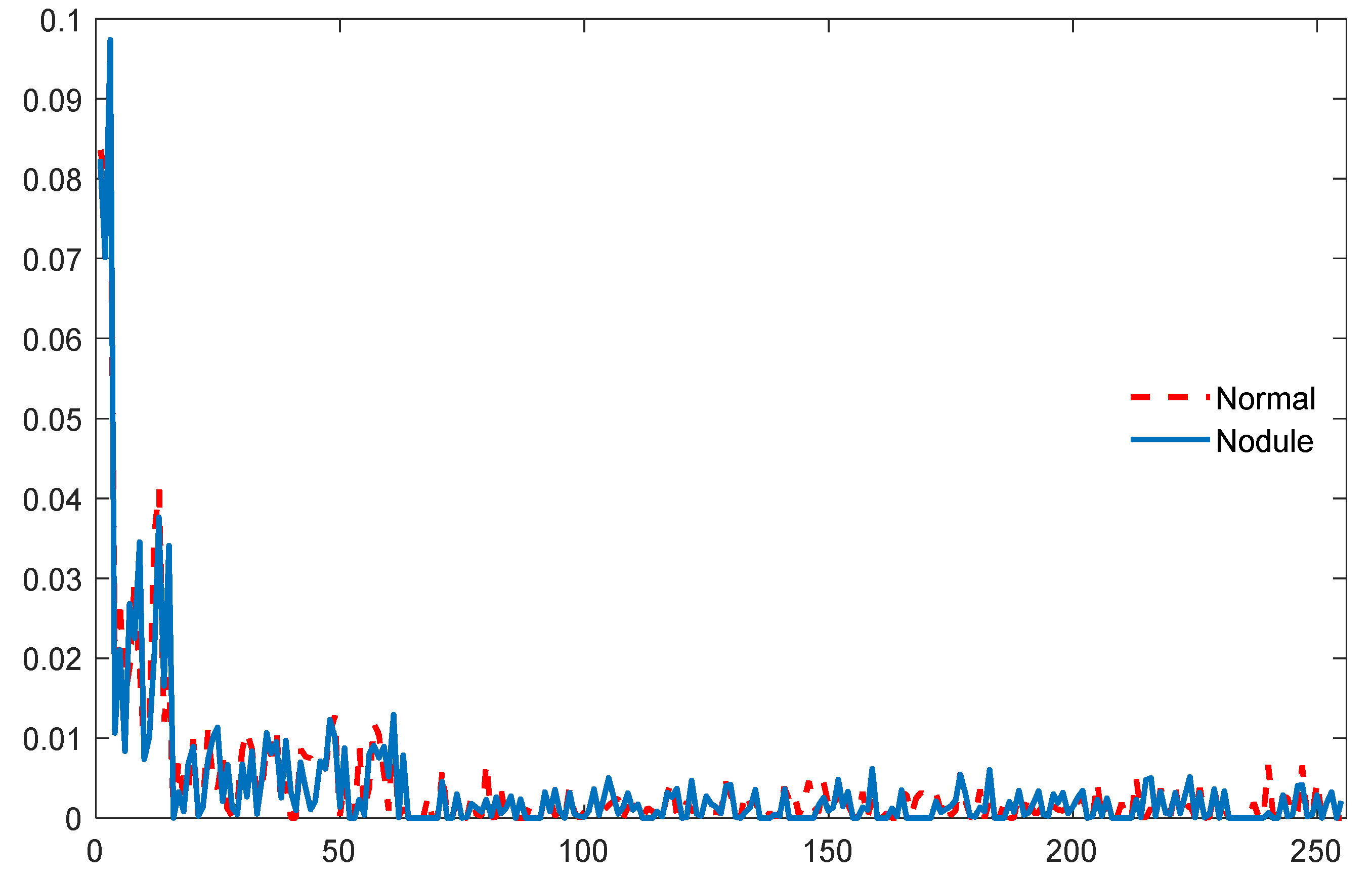 Diagnostics 11 02208 g008