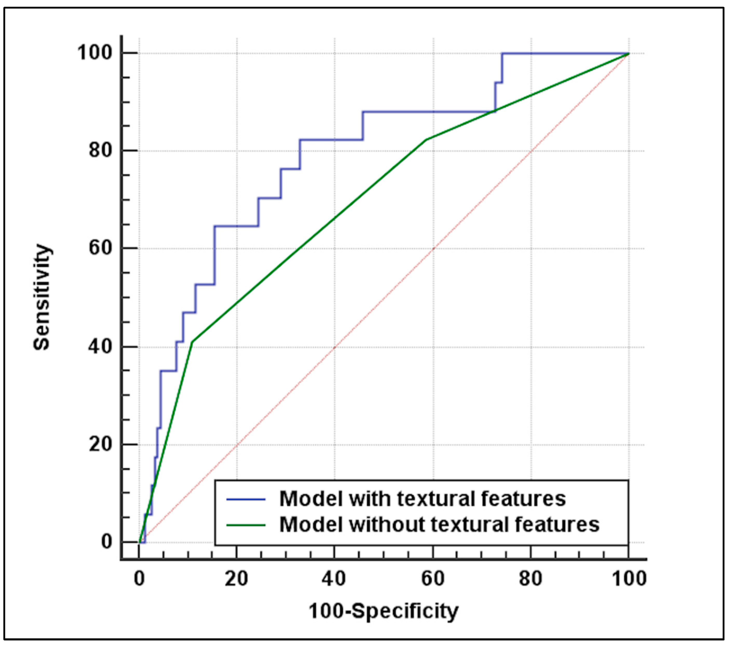 Diagnostics 11 02214 g003