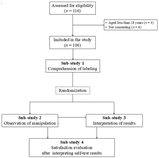 Autotest sur prélèvement nasal - COVID-19