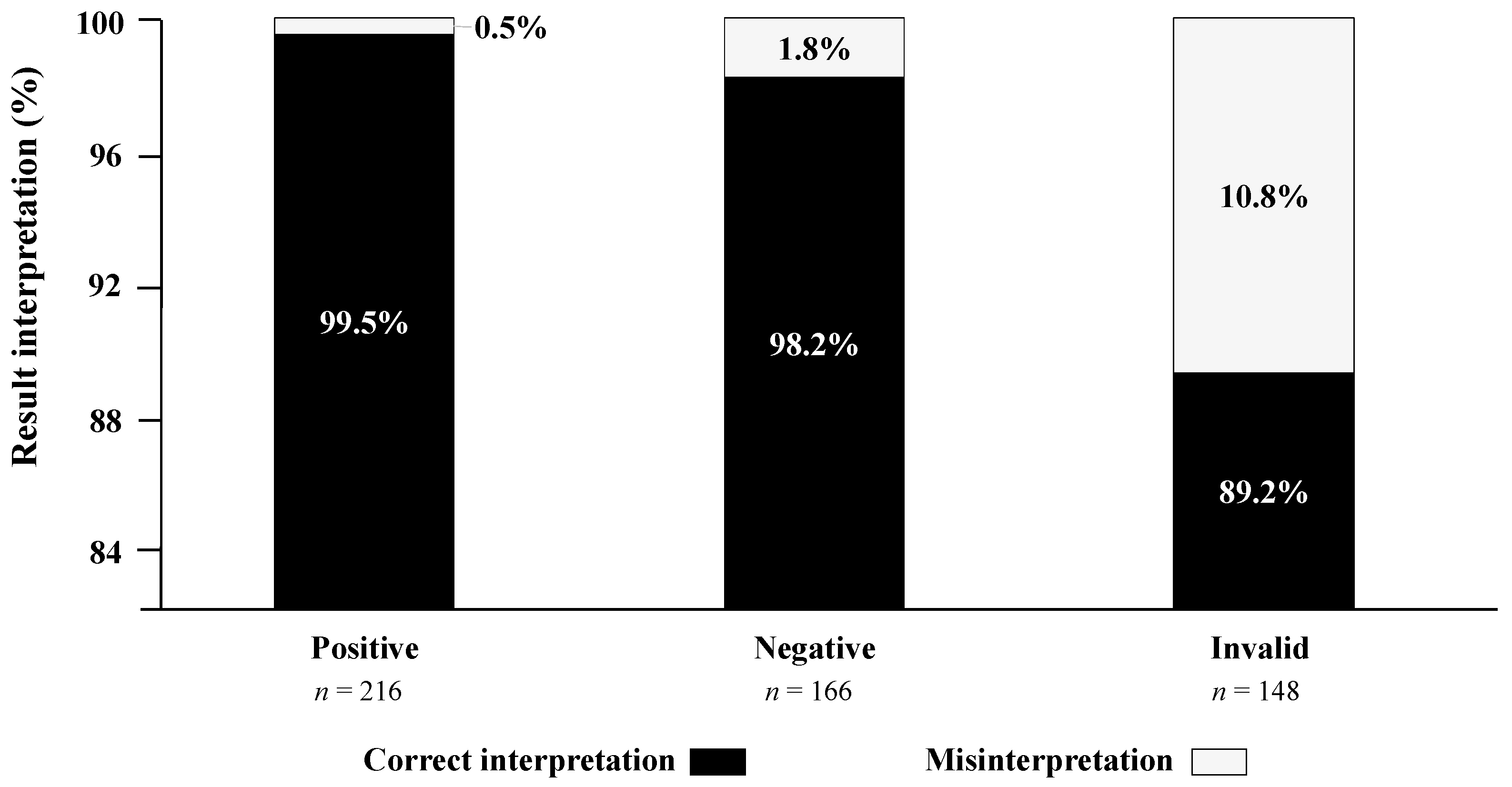 Diagnostics 11 02217 g003 550