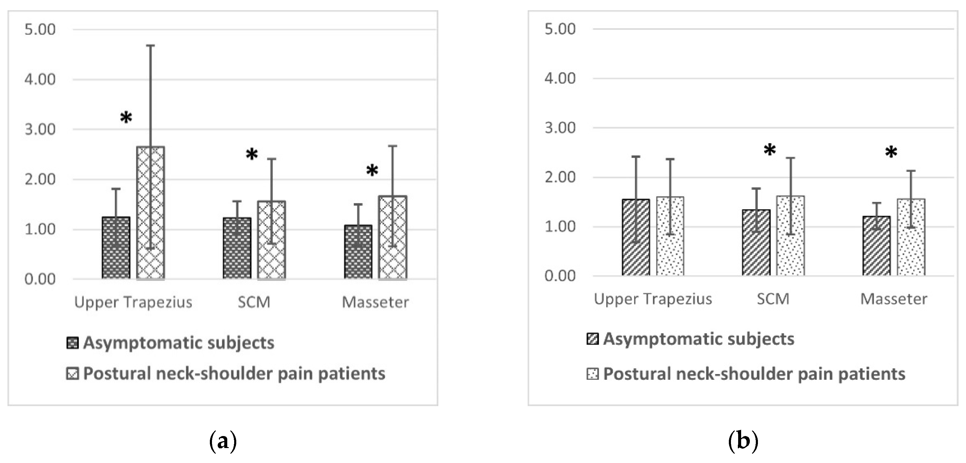 Diagnostics 11 02226 g002 550