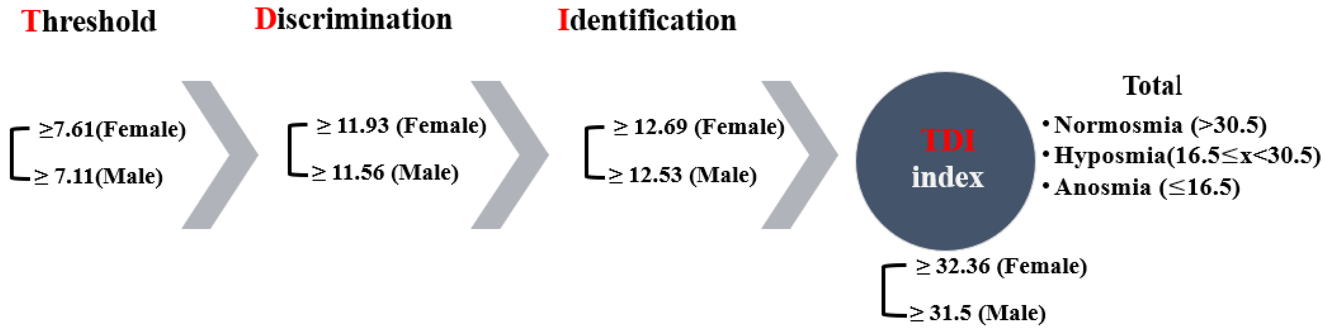 Diagnostics 11 02228 g001 550