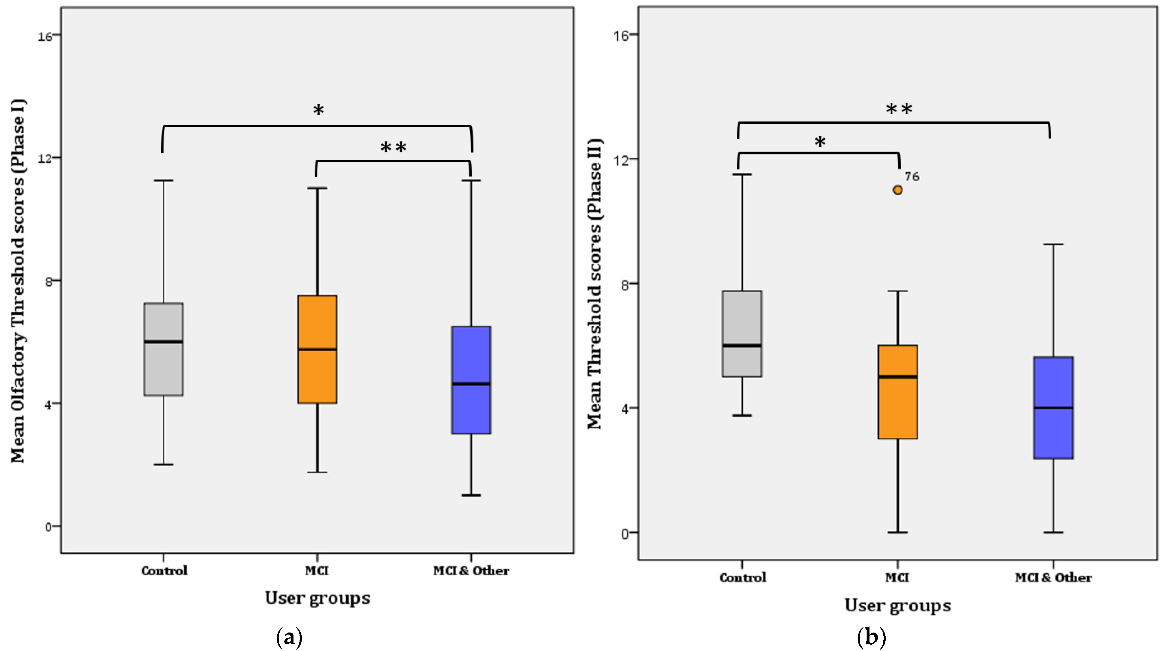 Diagnostics 11 02228 g002 550