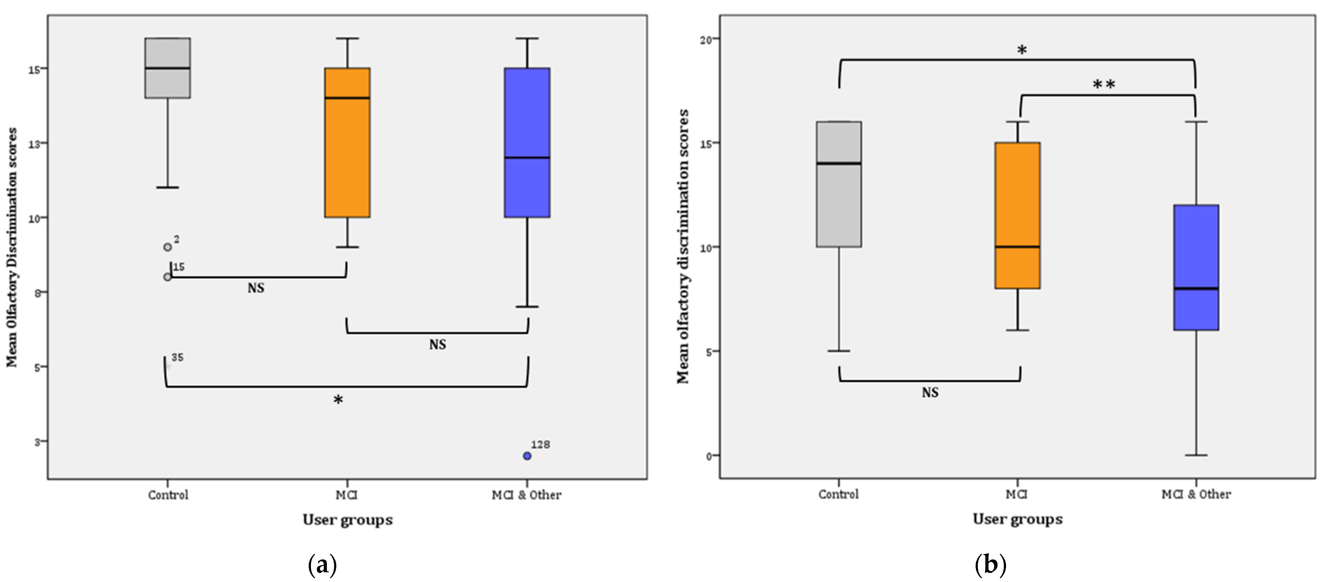 Diagnostics 11 02228 g003 550