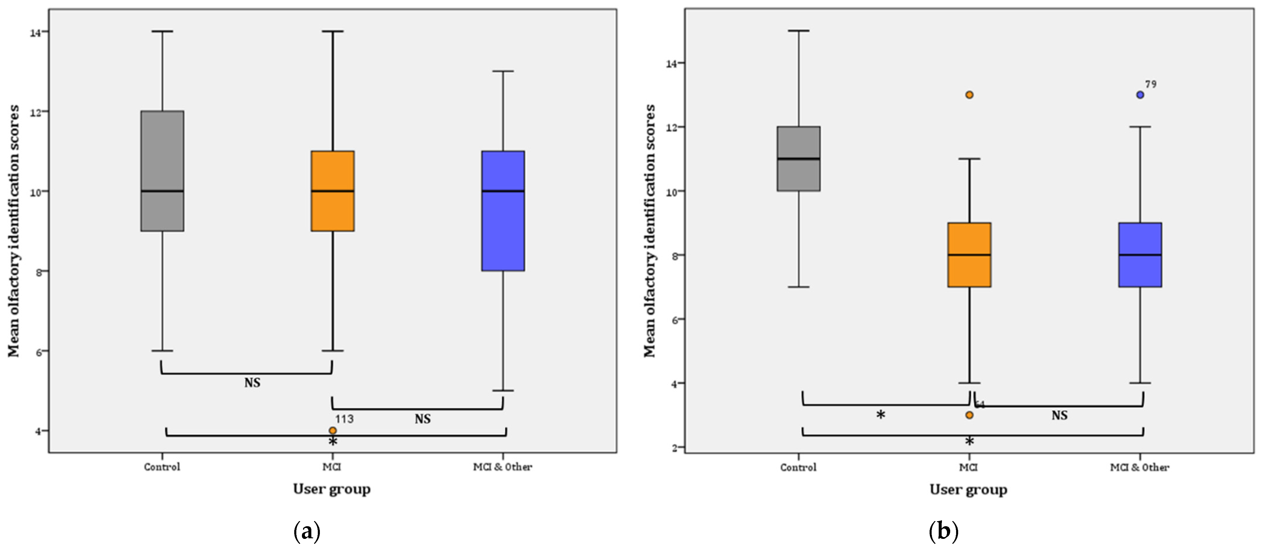 Diagnostics 11 02228 g004 550