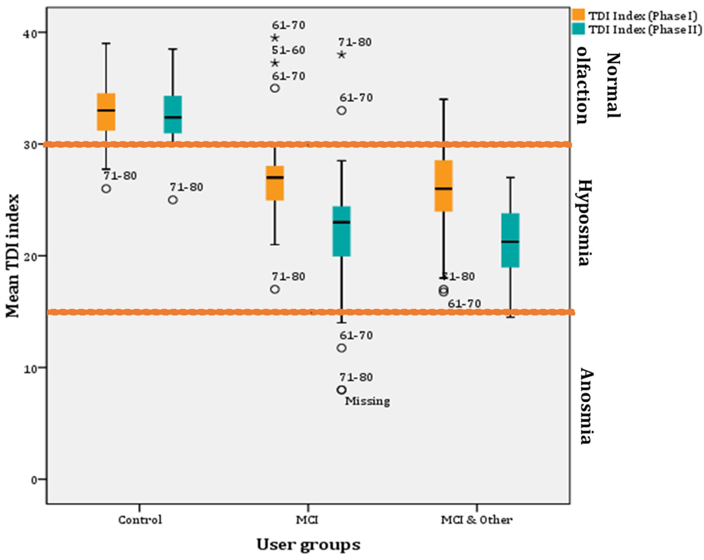 Diagnostics 11 02228 g005 550