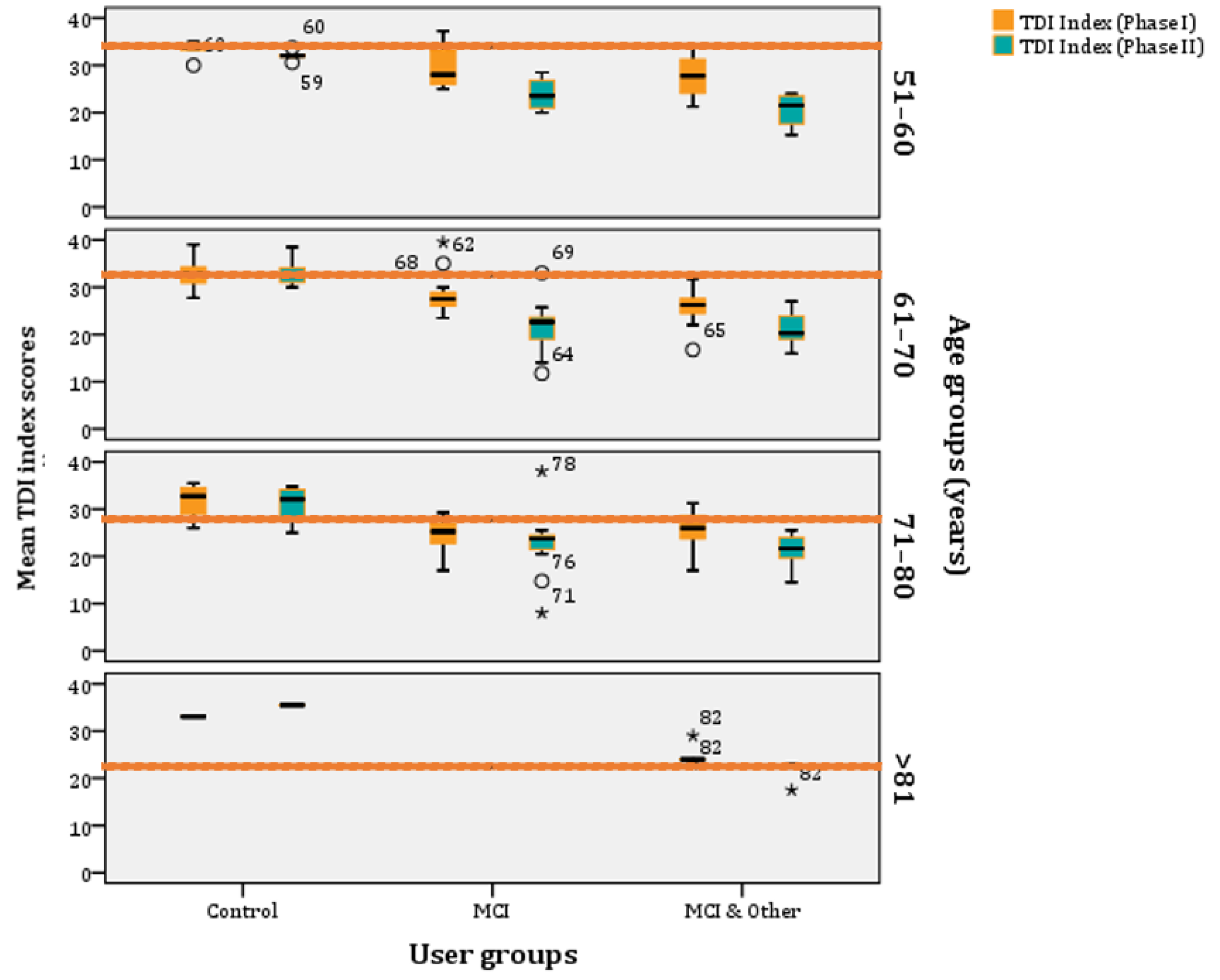 Diagnostics 11 02228 g006 550